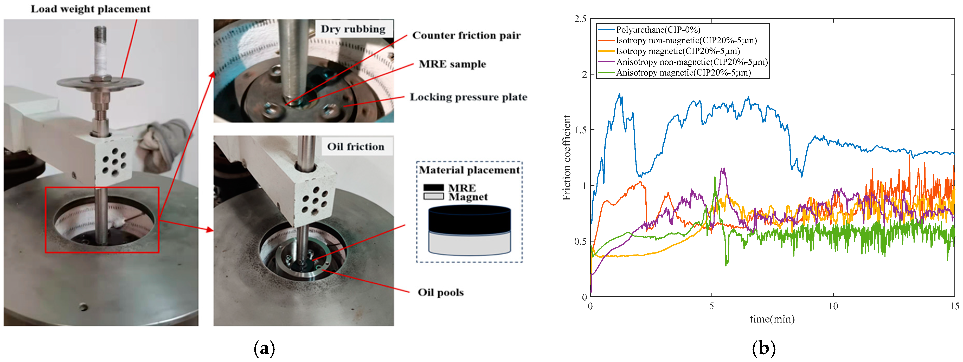 Lubricants 13 00088 g003