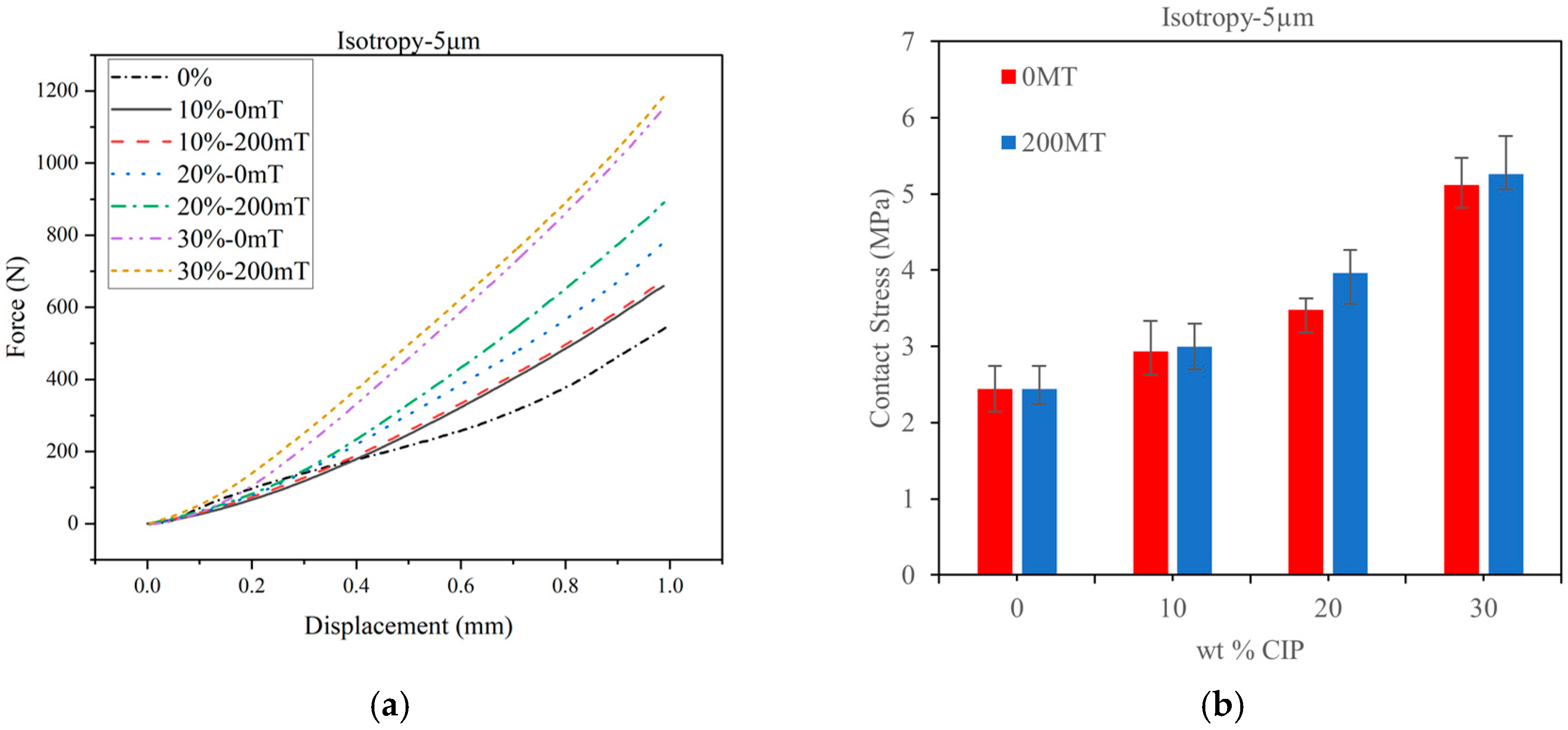 Lubricants 13 00088 g004a