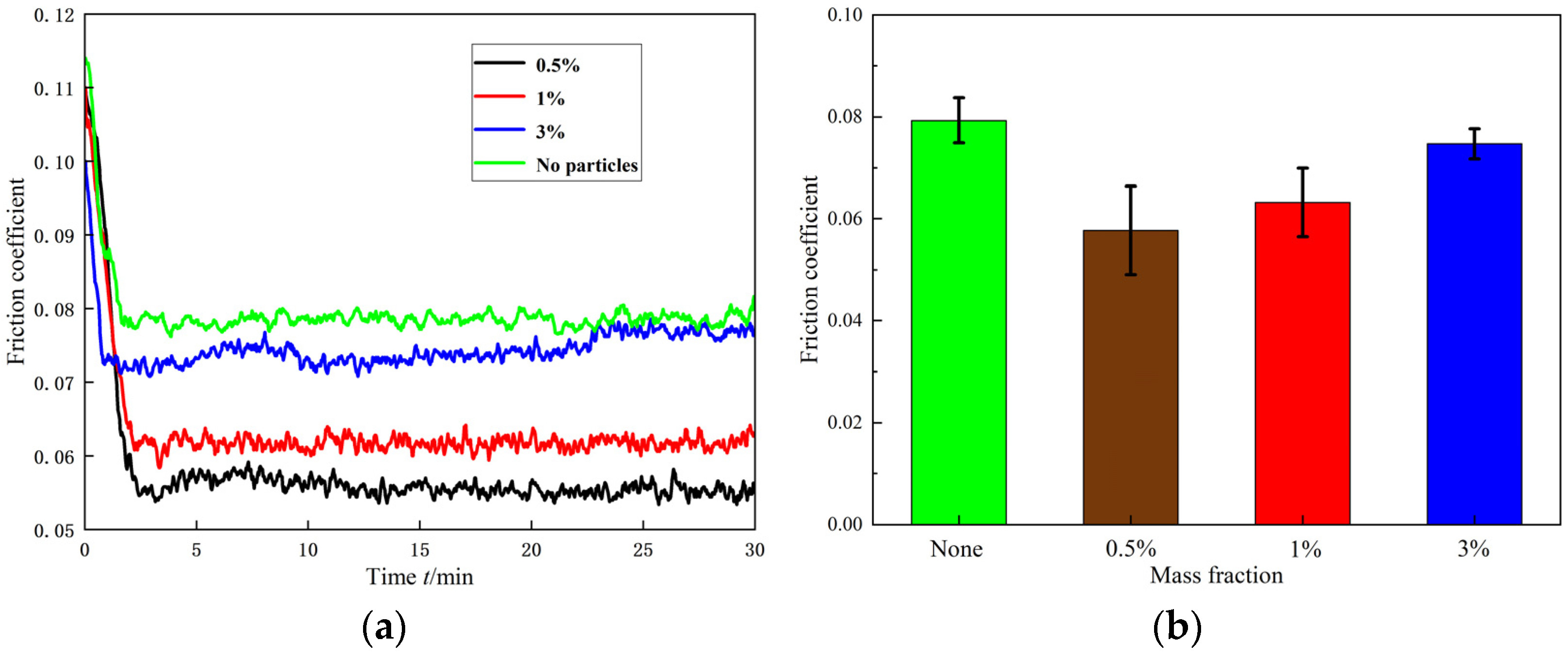 Lubricants 13 00107 g018