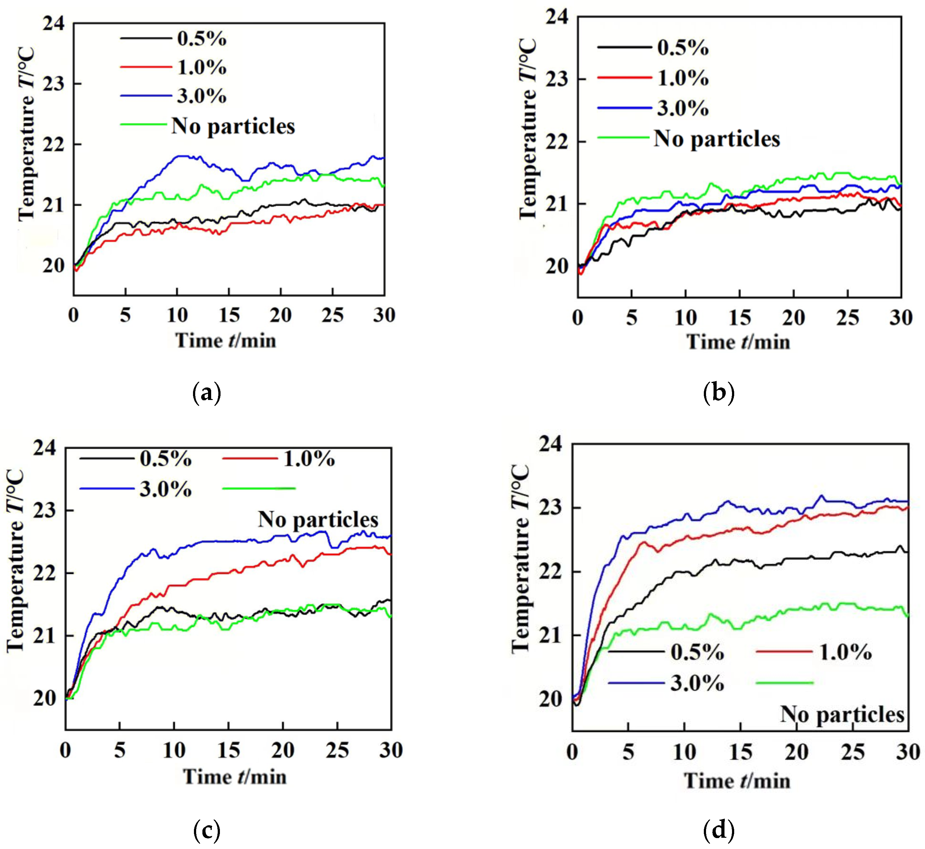 Lubricants 13 00107 g022