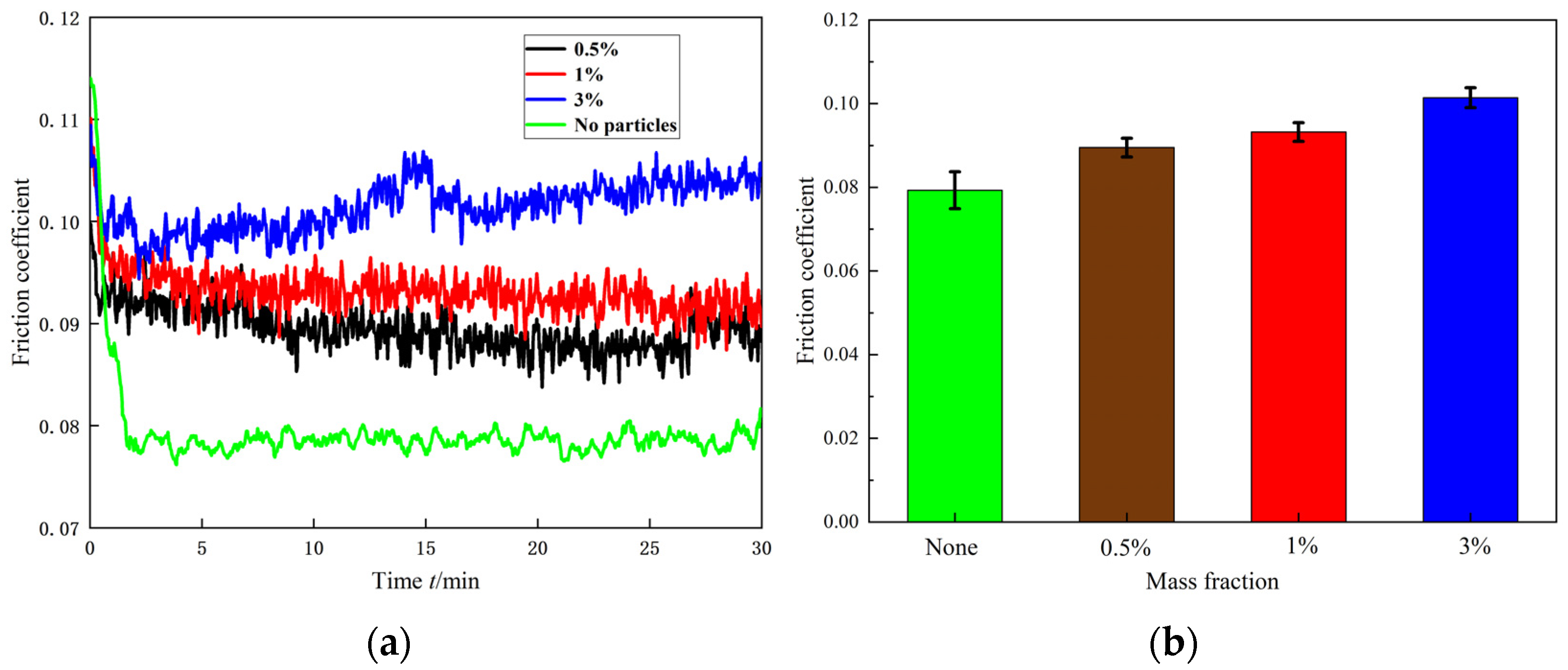 Lubricants 13 00107 g023
