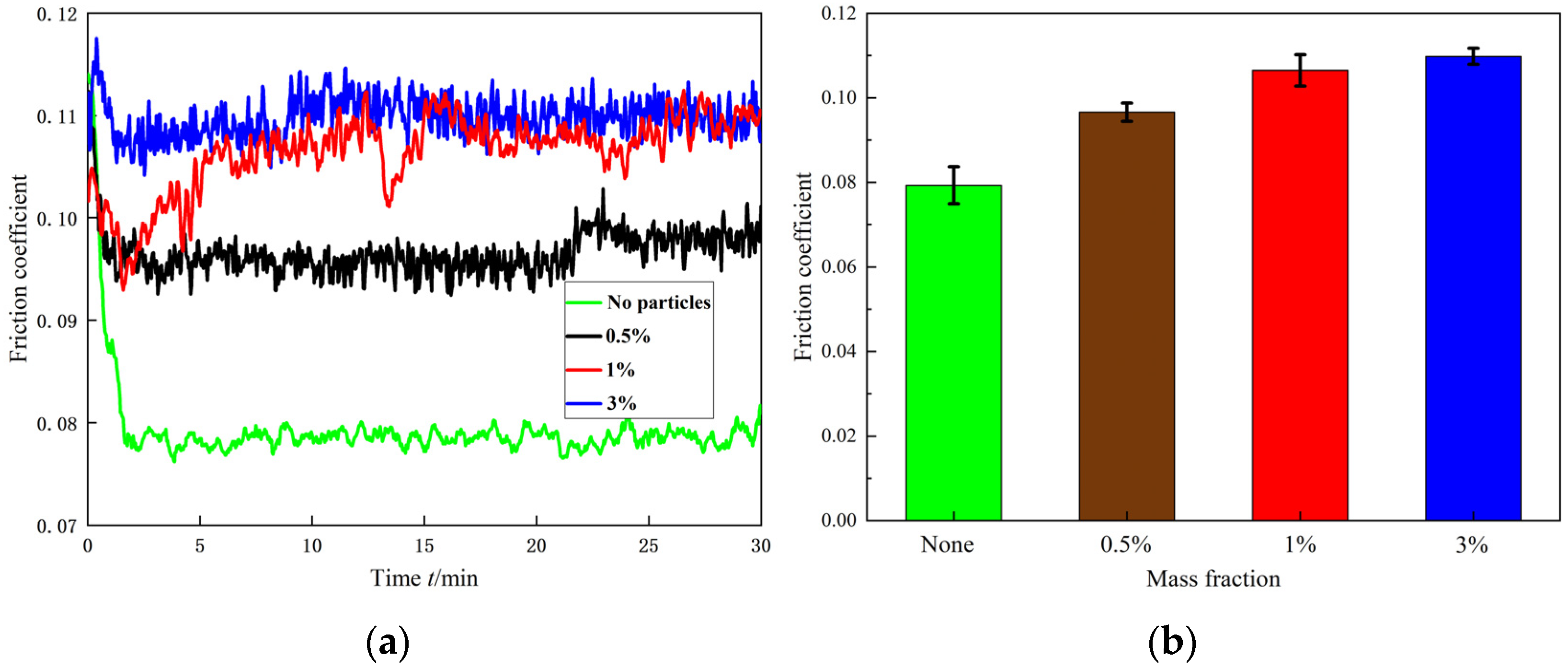 Lubricants 13 00107 g025
