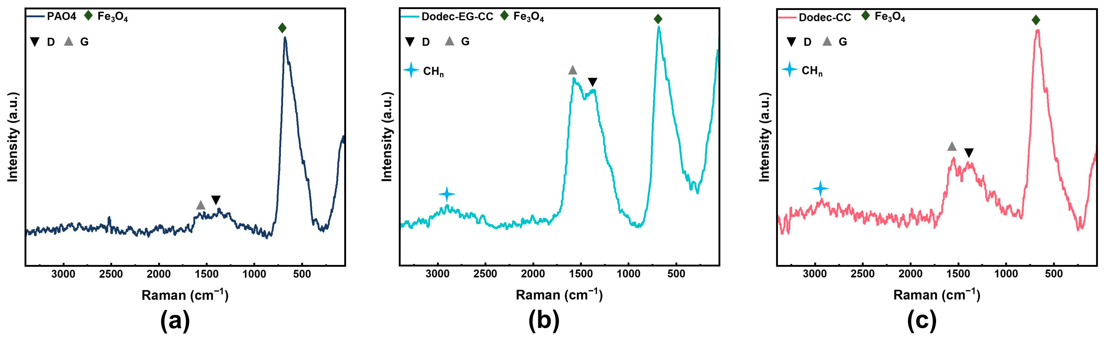 Lubricants 13 00114 g008