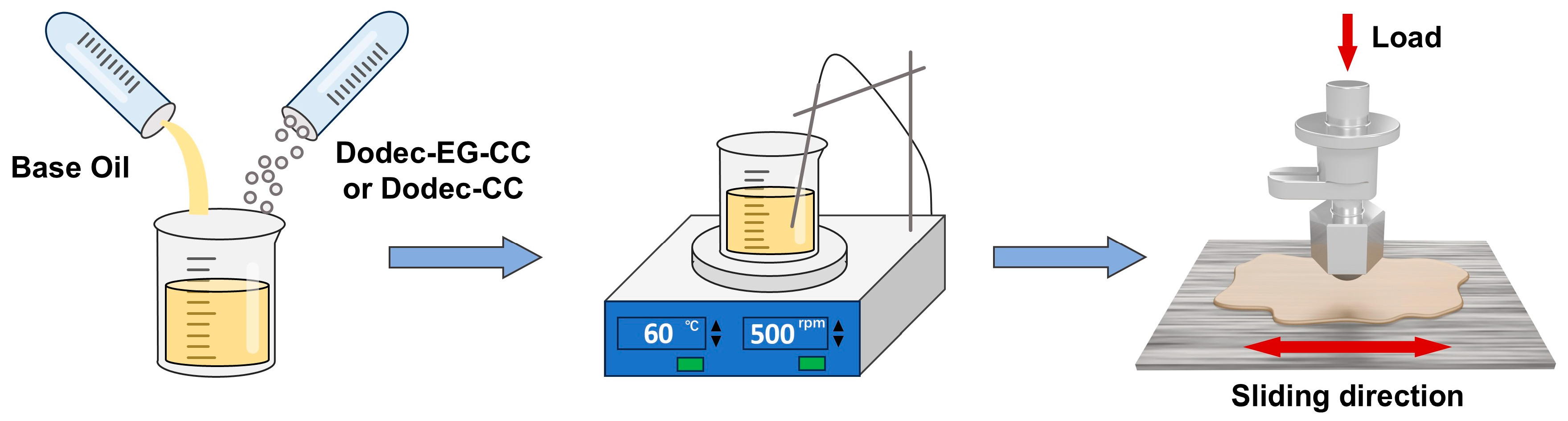 Lubricants 13 00114 sch002