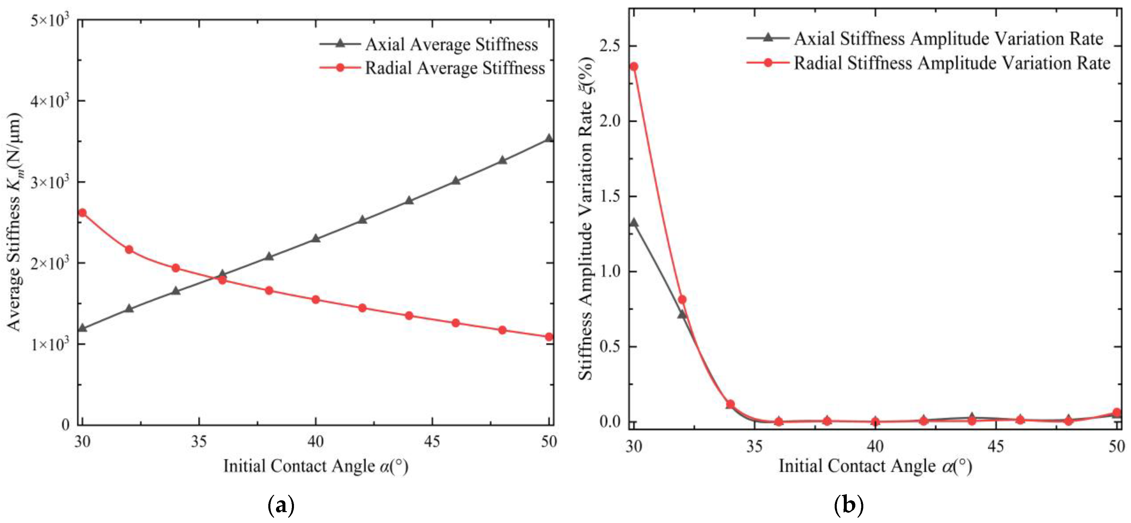 Lubricants 13 00118 g006