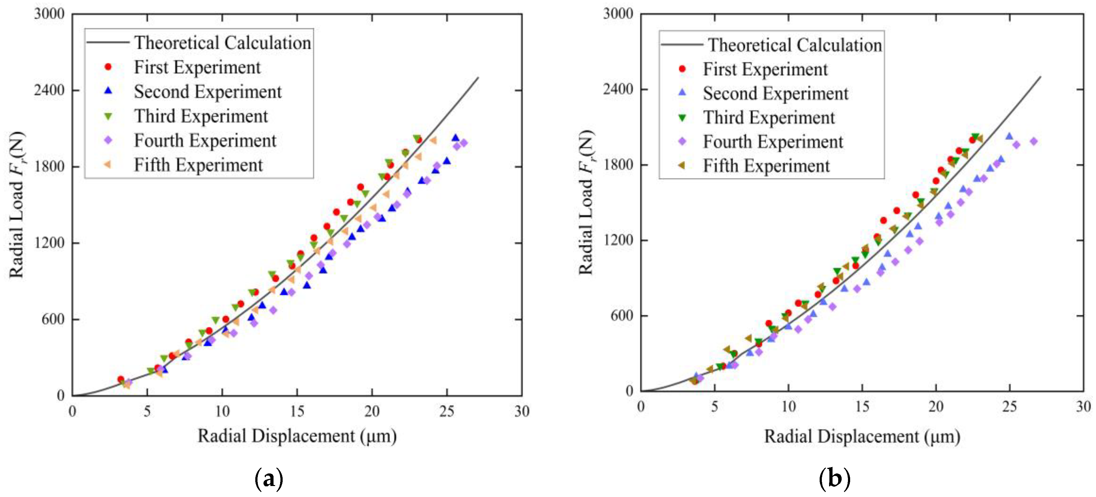 Lubricants 13 00118 g012