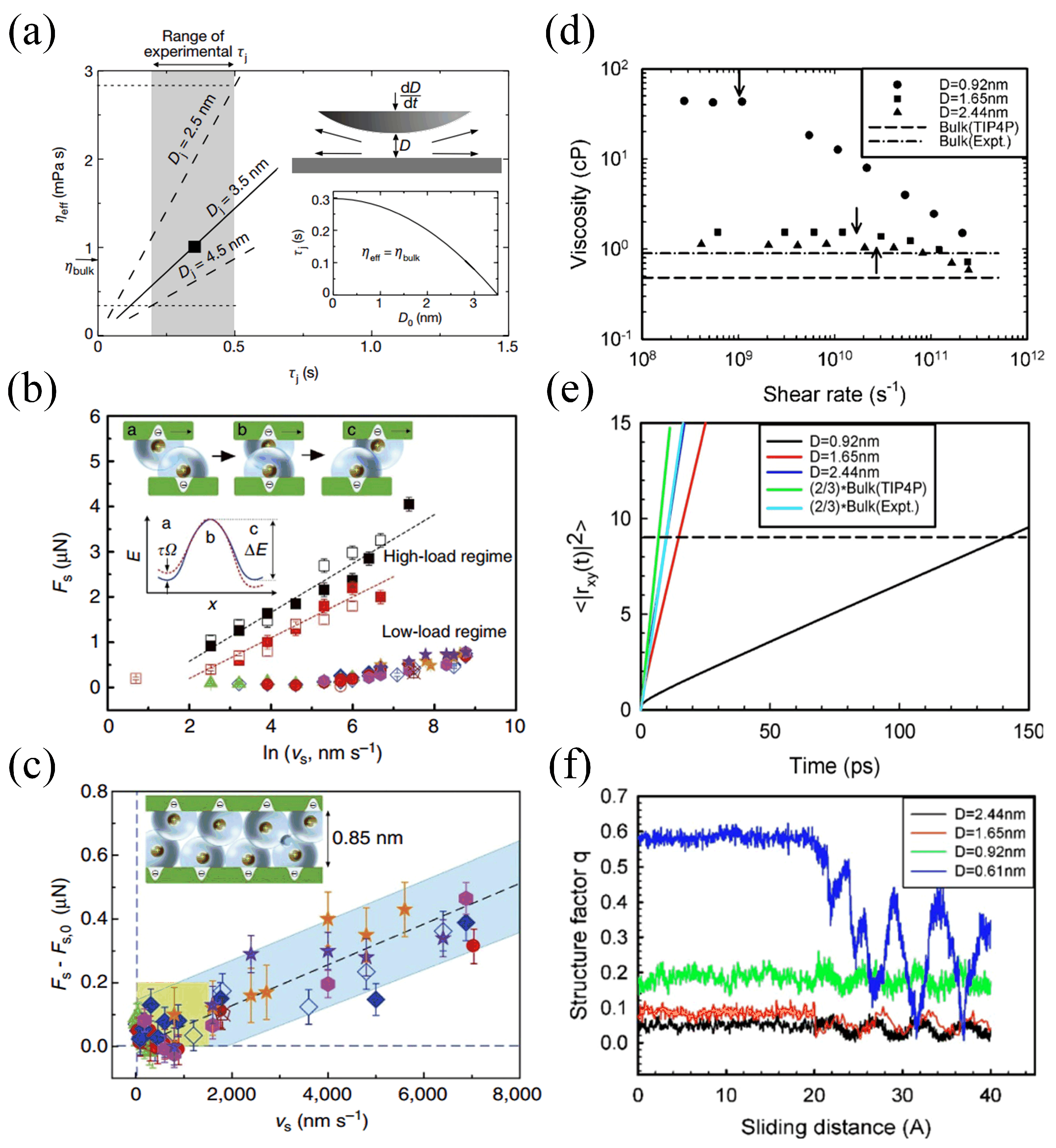 Lubricants 13 00119 g004