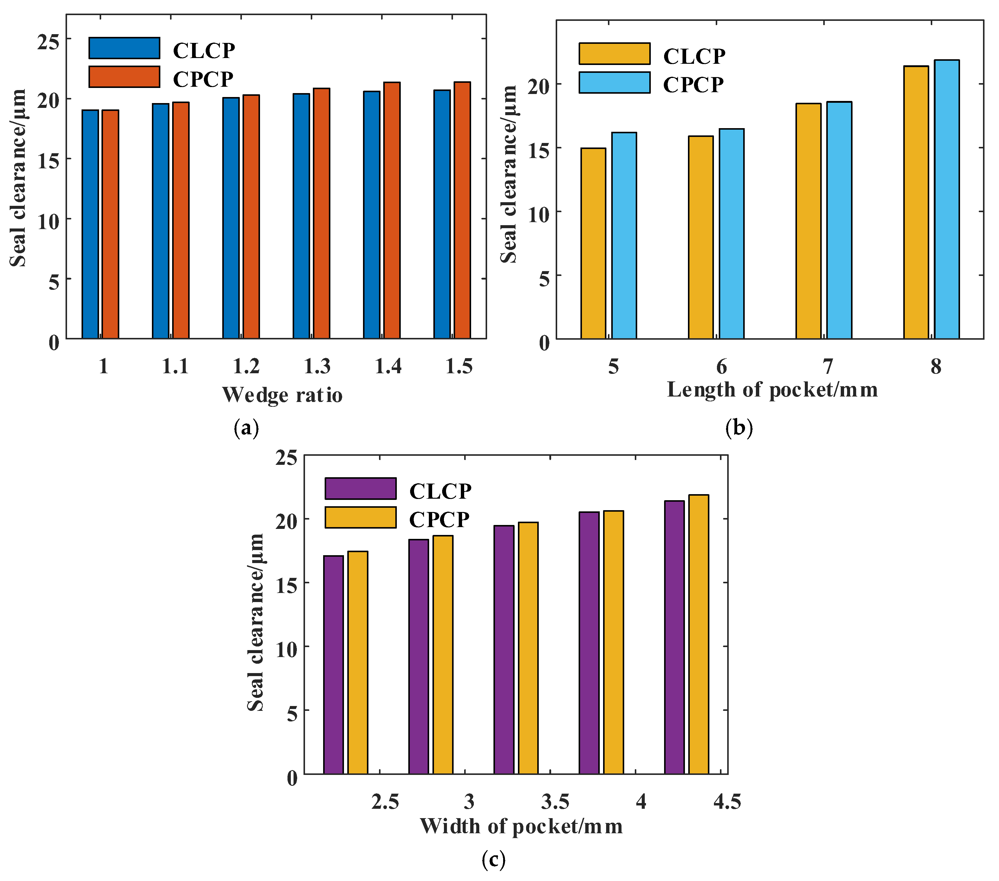 Lubricants 13 00121 g018