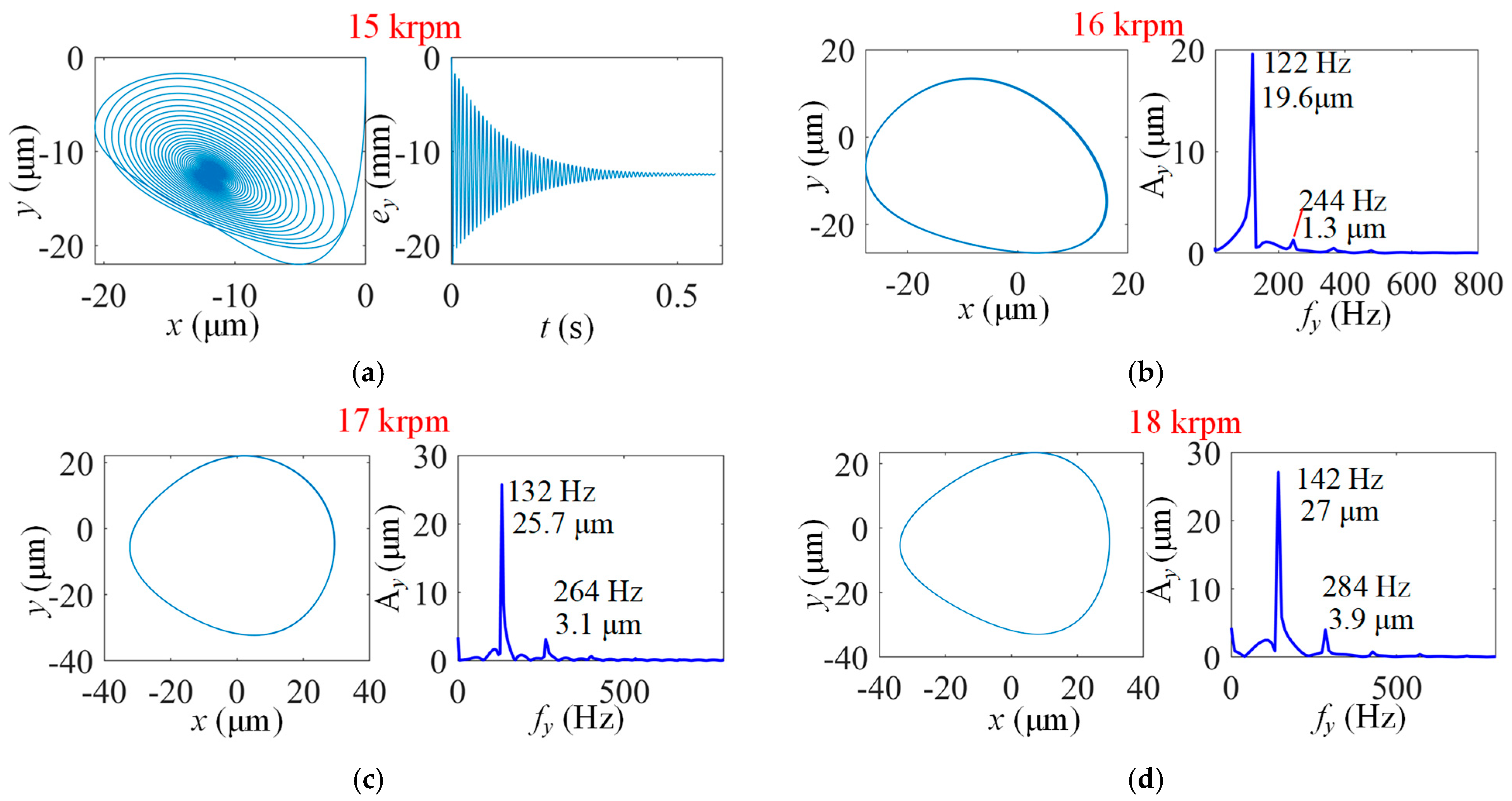 Lubricants 13 00127 g008a