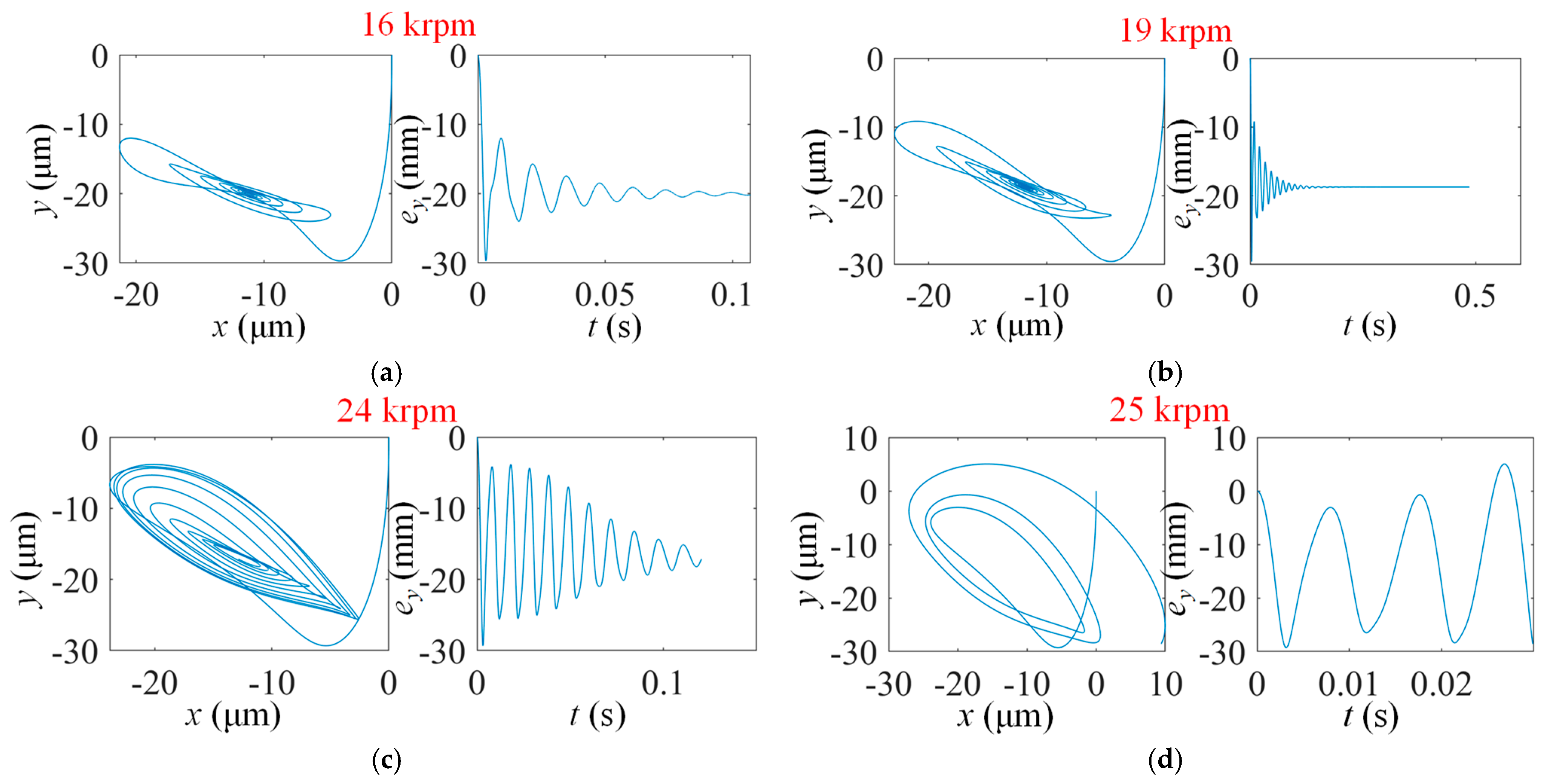 Lubricants 13 00127 g011
