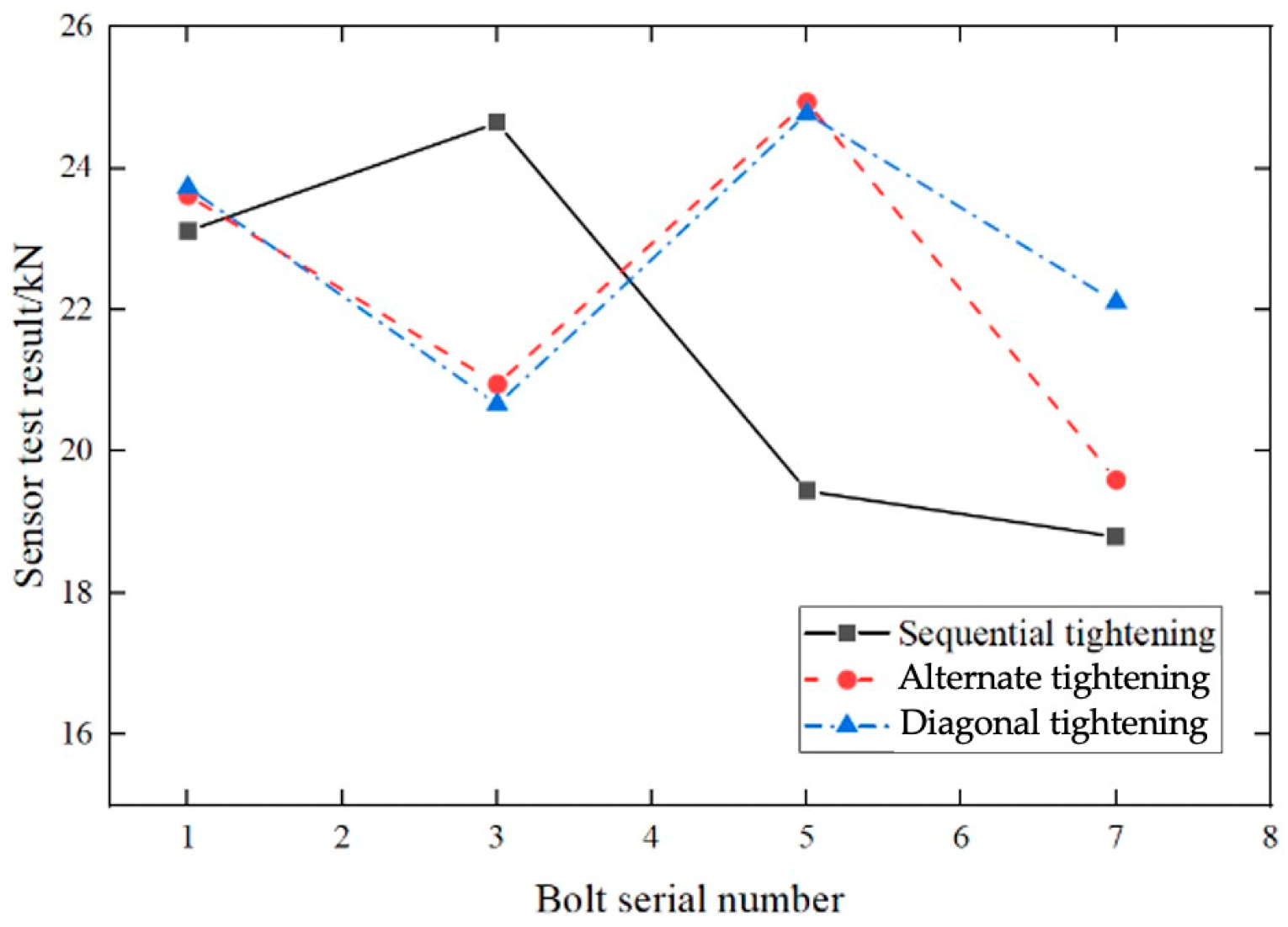 Lubricants 13 00129 g021