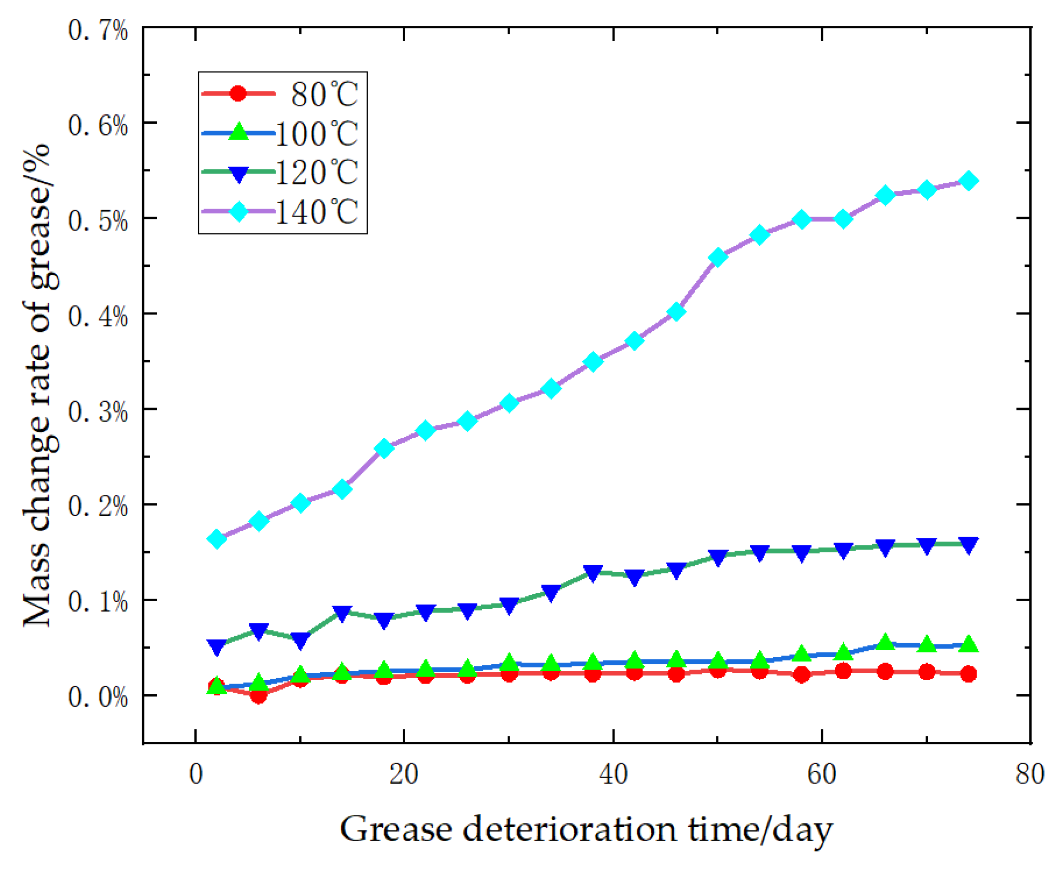 Lubricants 13 00134 g006