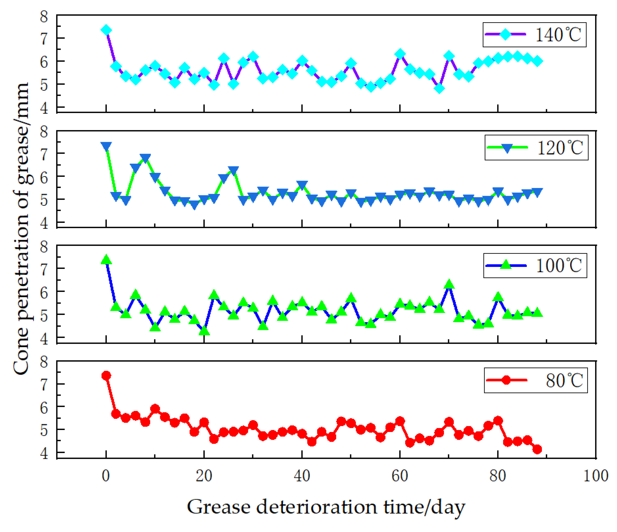 Lubricants 13 00134 g008