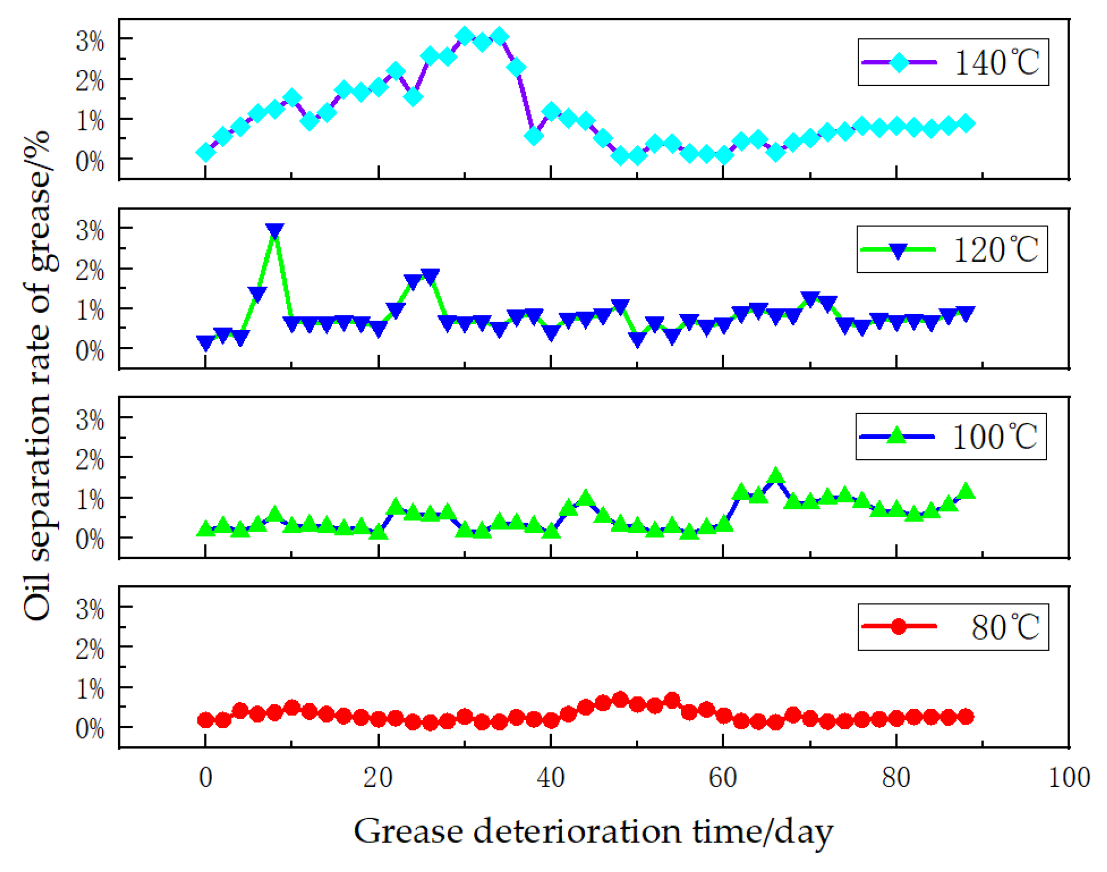 Lubricants 13 00134 g010