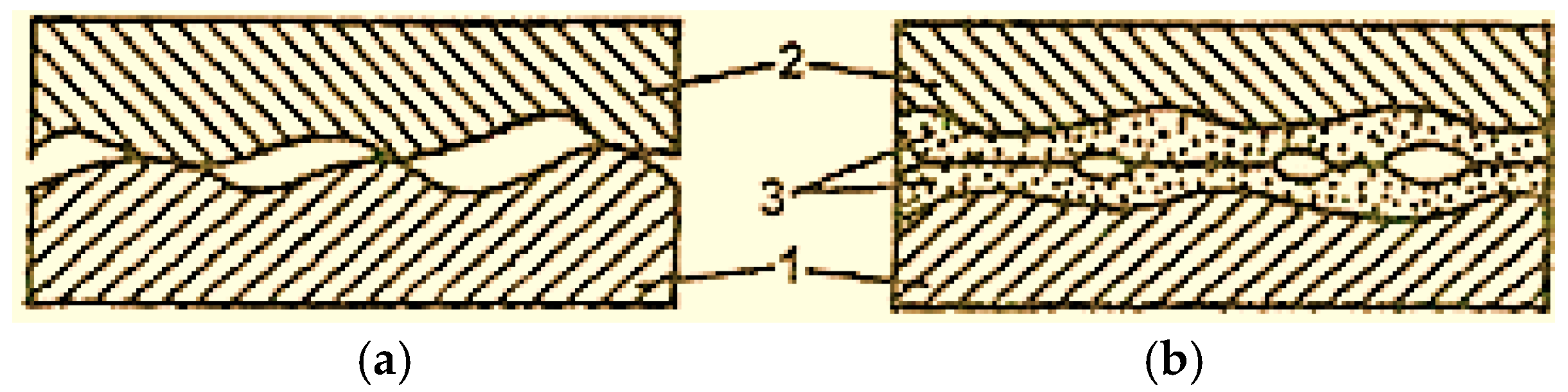 Lubricants 13 00135 g001 Lubricants 13 00135 g001