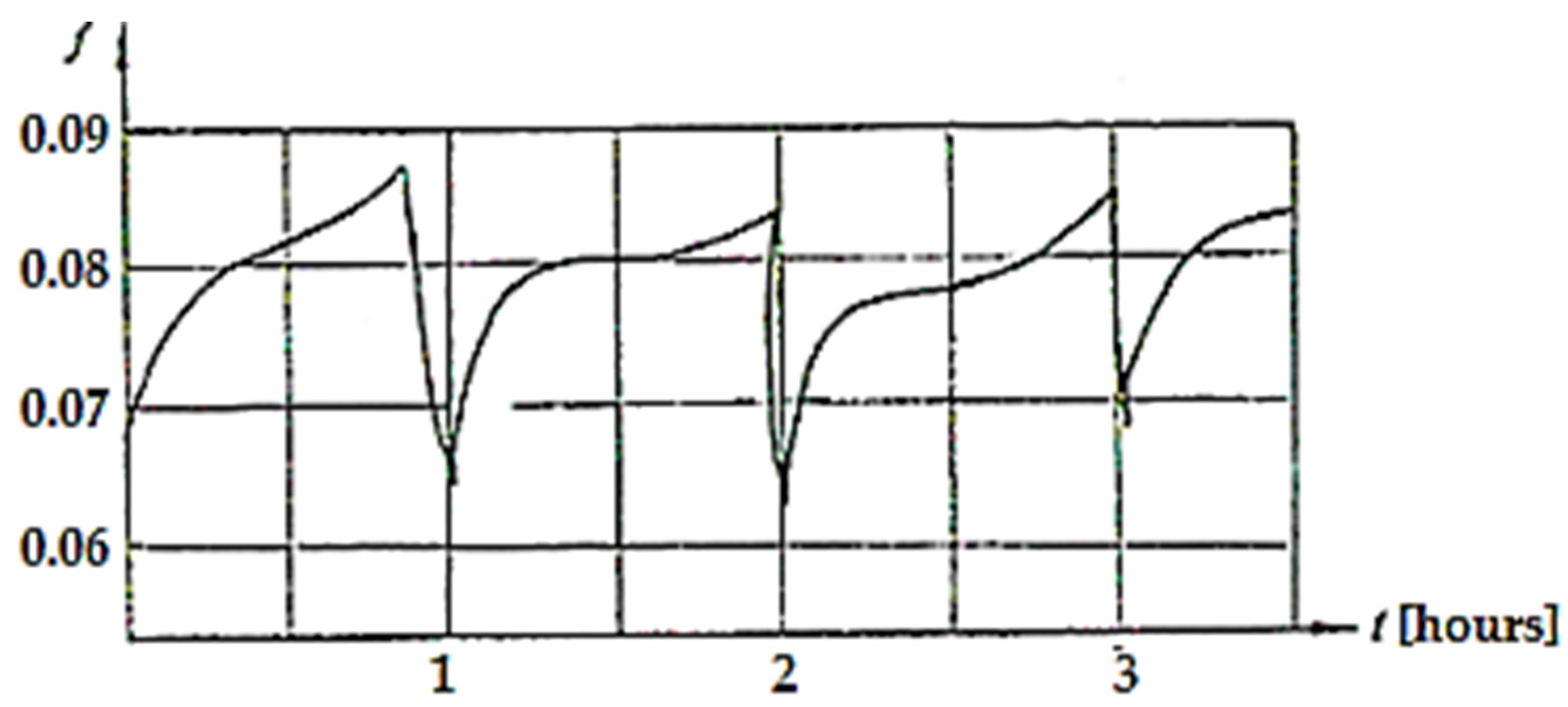 Lubricants 13 00135 g009 Lubricants 13 00135 g009