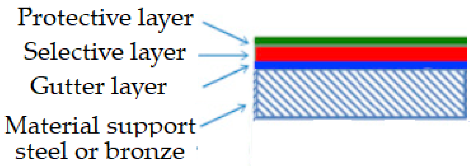 Lubricants 13 00135 g012 Lubricants 13 00135 g012
