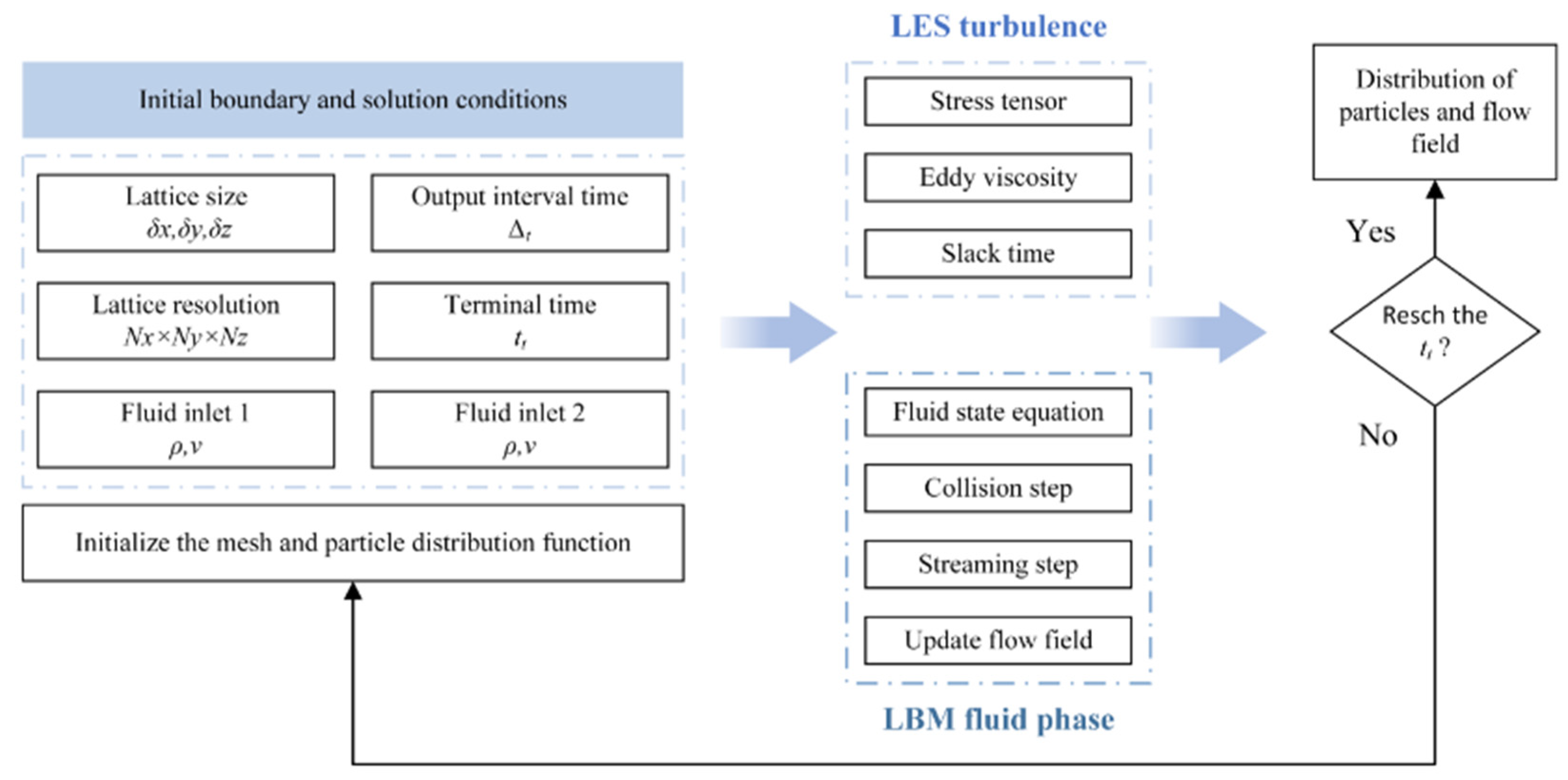 Lubricants 13 00143 g001