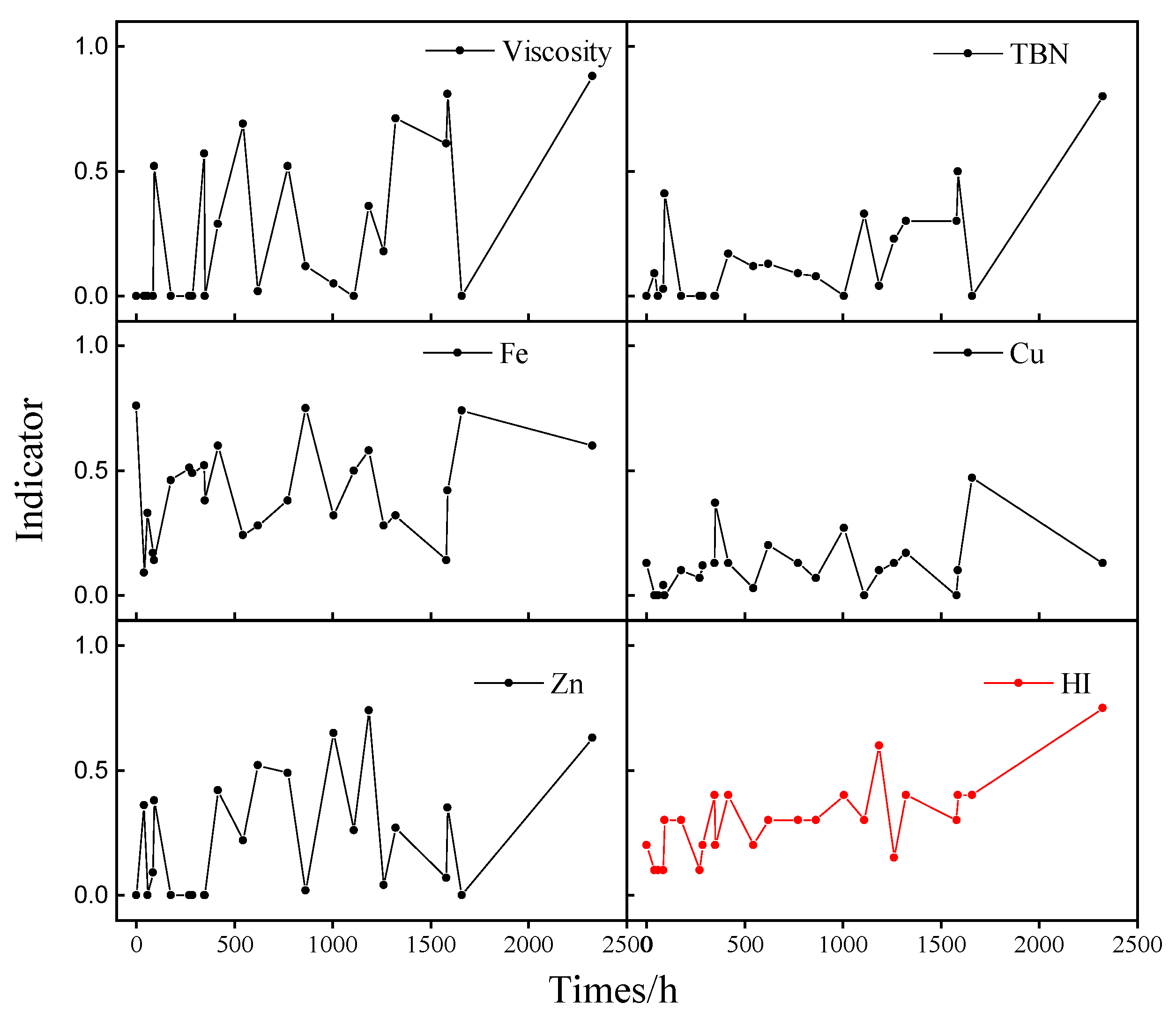 Lubricants 13 00145 g005