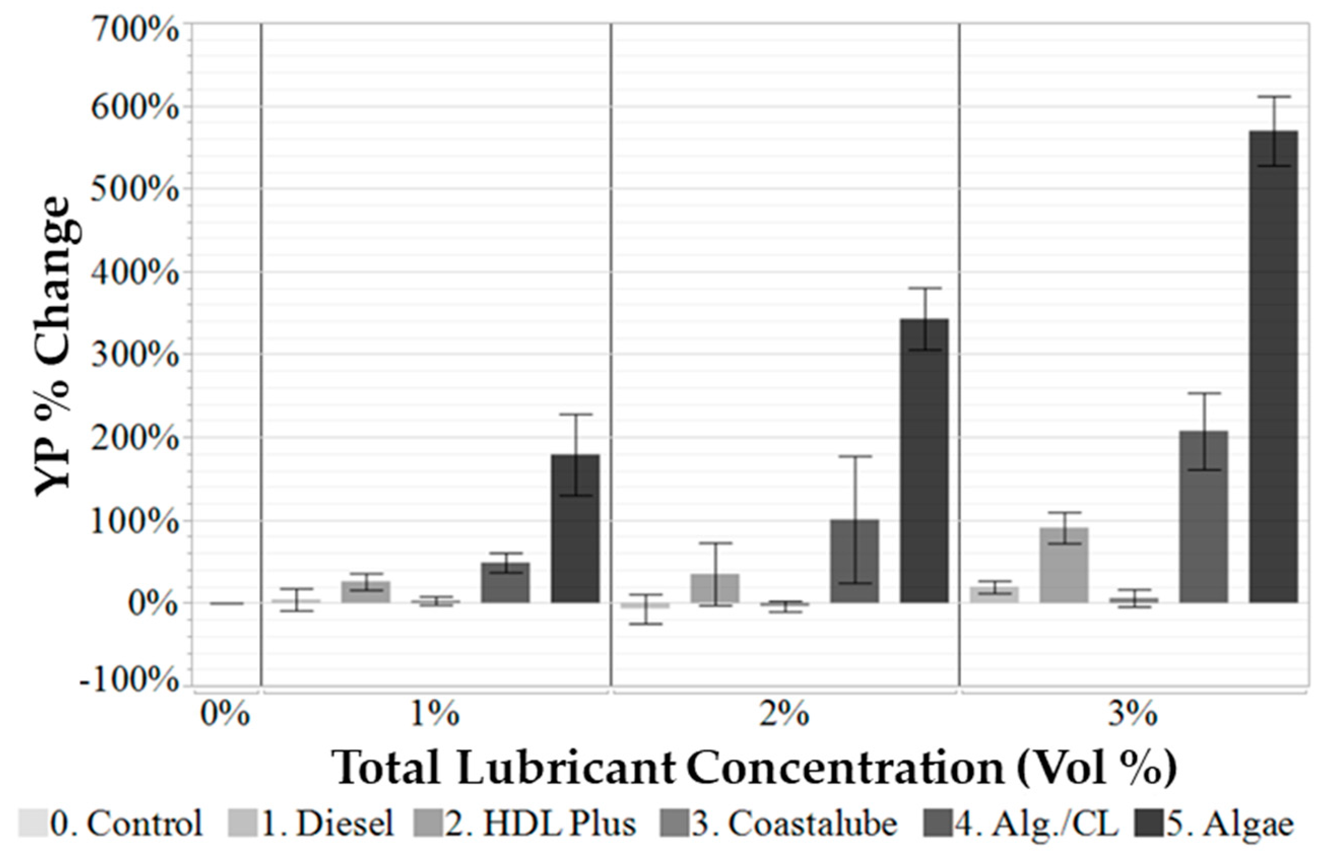 Lubricants 13 00149 g004