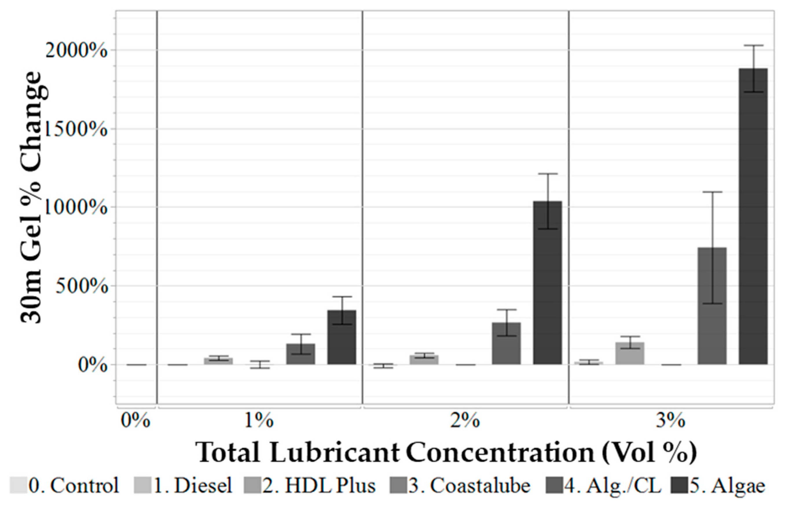 Lubricants 13 00149 g013