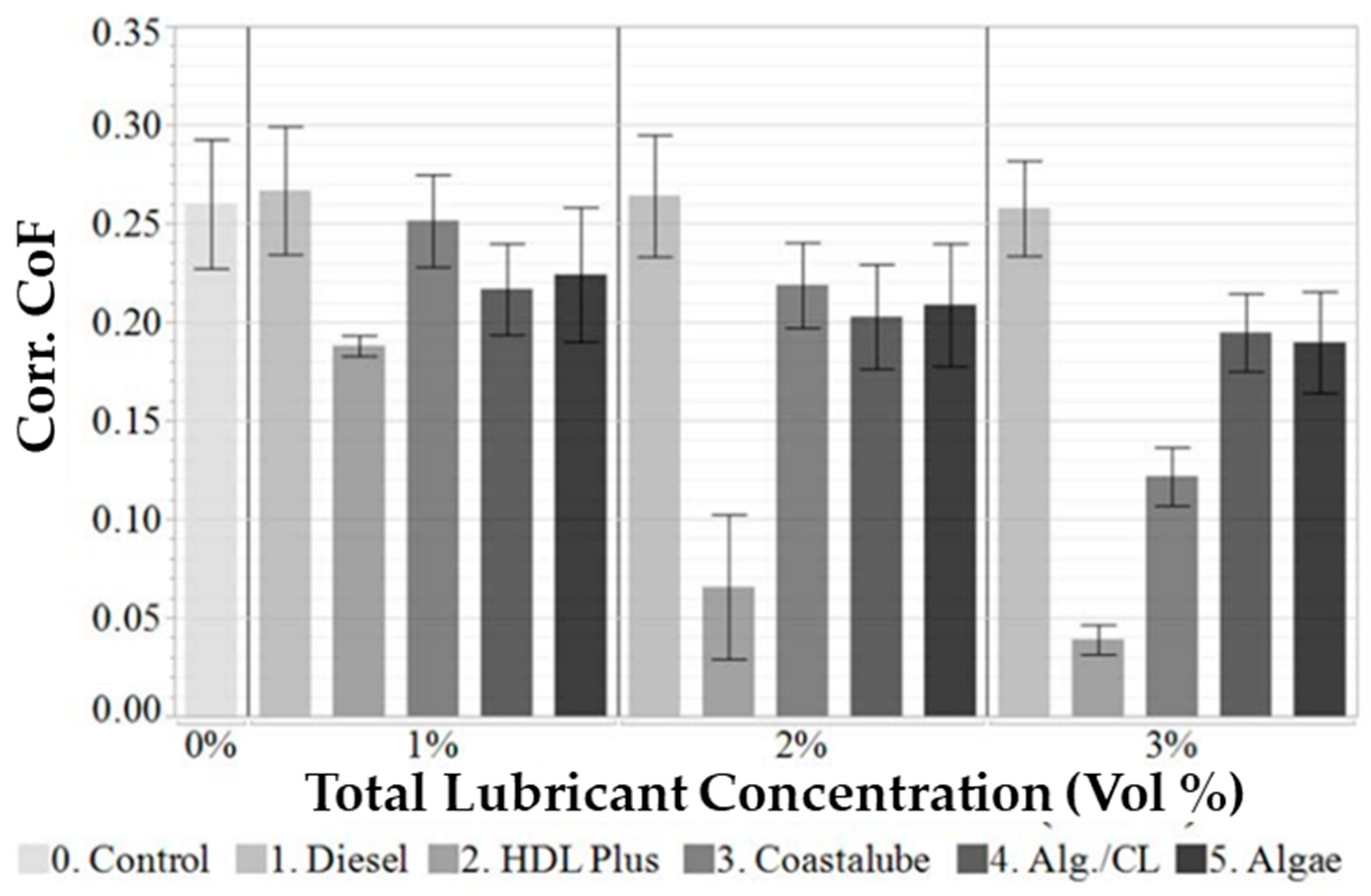 Lubricants 13 00149 g016