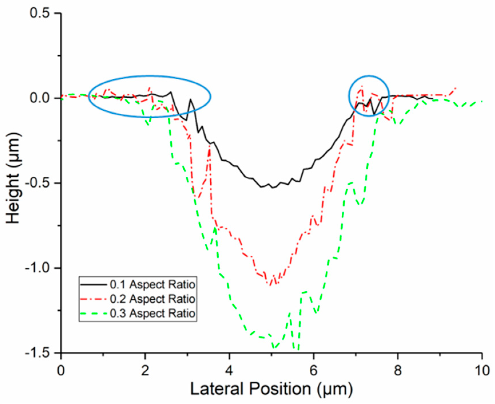 Lubricants 13 00158 g004