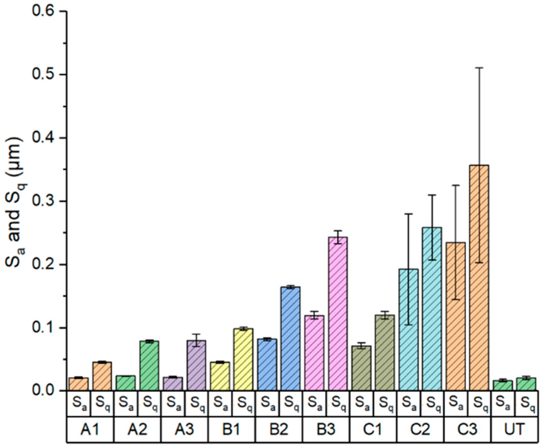 Lubricants 13 00158 g005