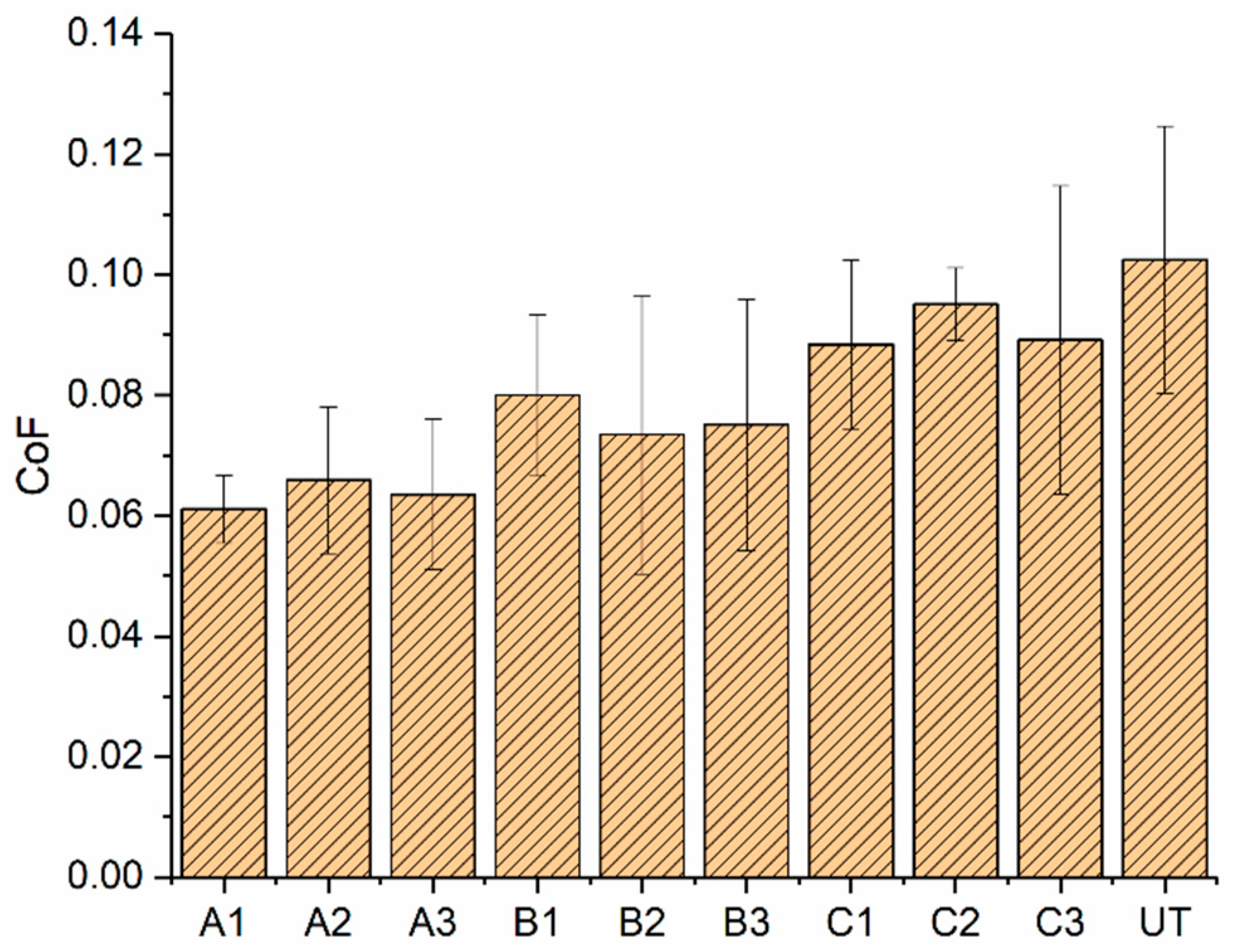 Lubricants 13 00158 g008