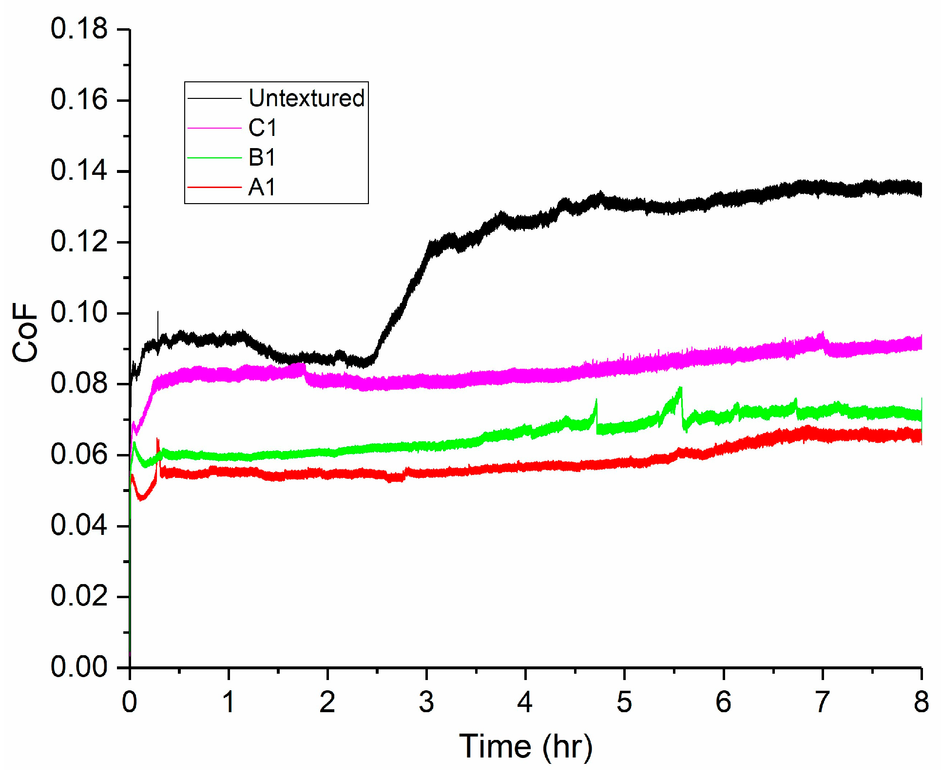 Lubricants 13 00158 g009