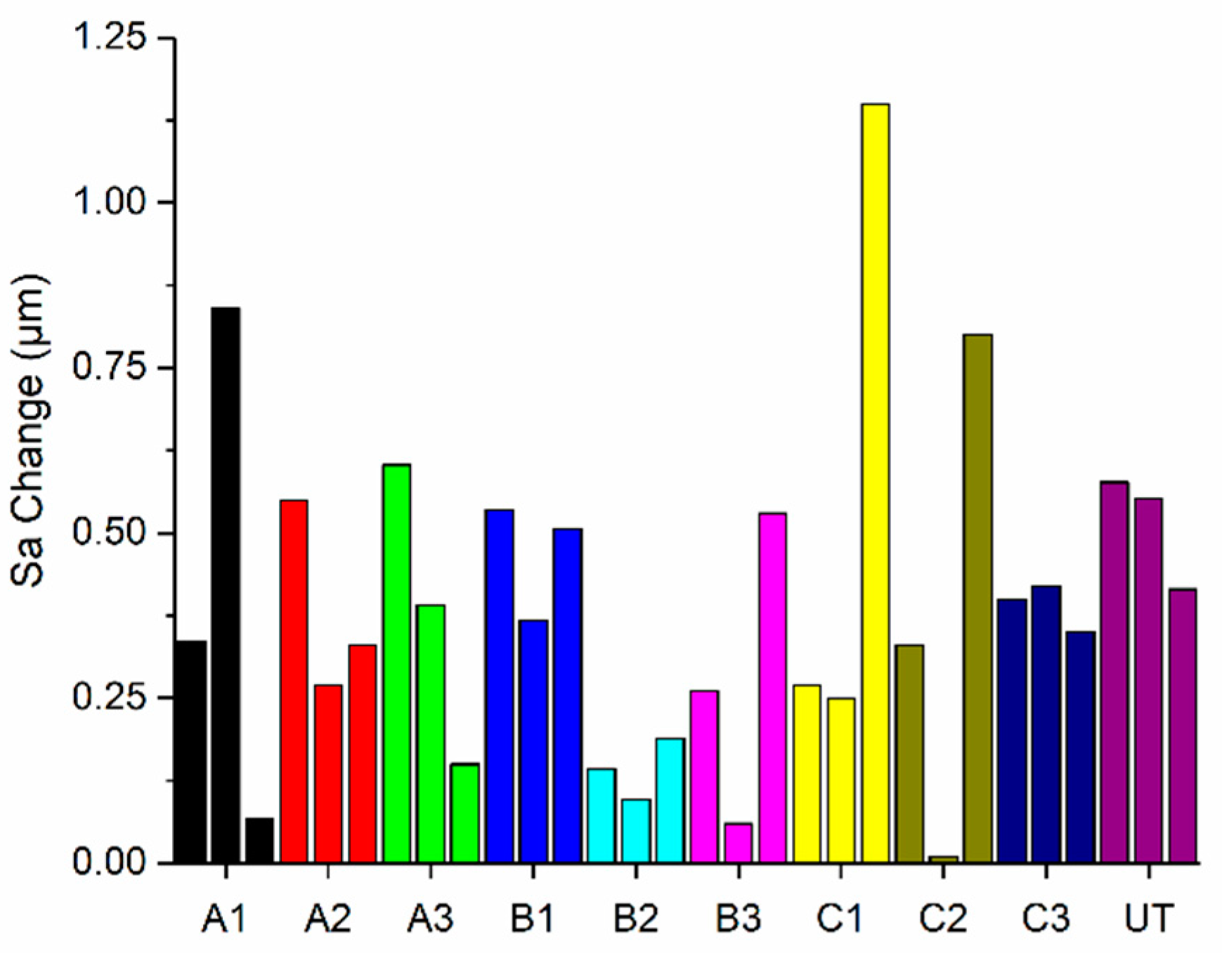 Lubricants 13 00158 g013