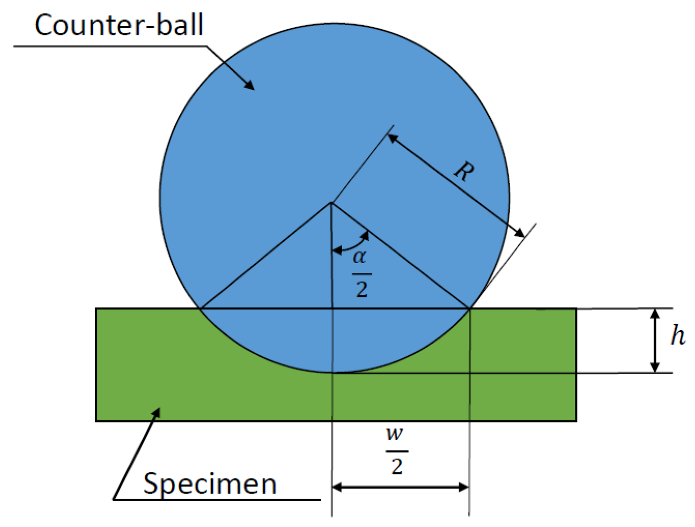 Lubricants 13 00168 g004