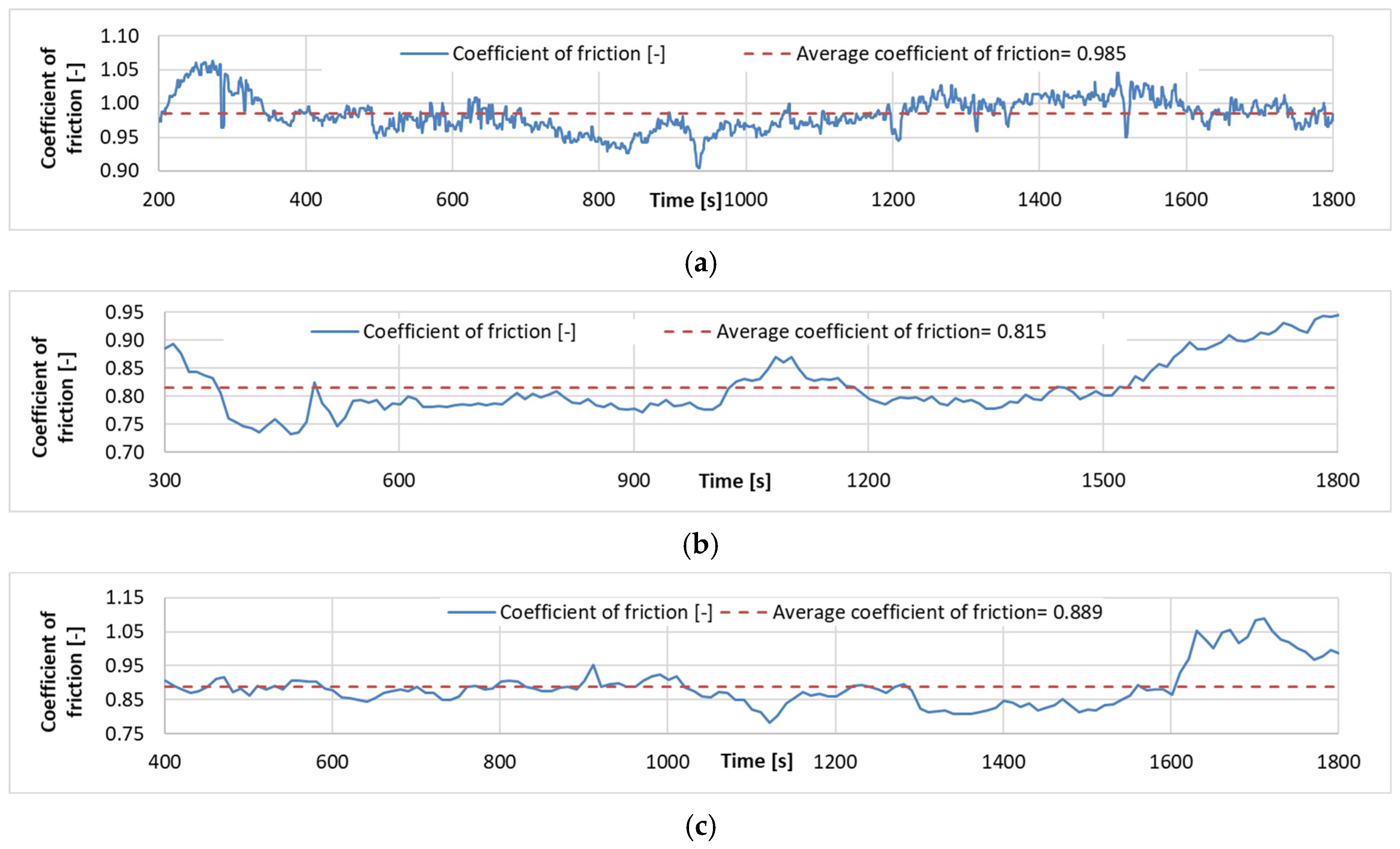 Lubricants 13 00168 g009