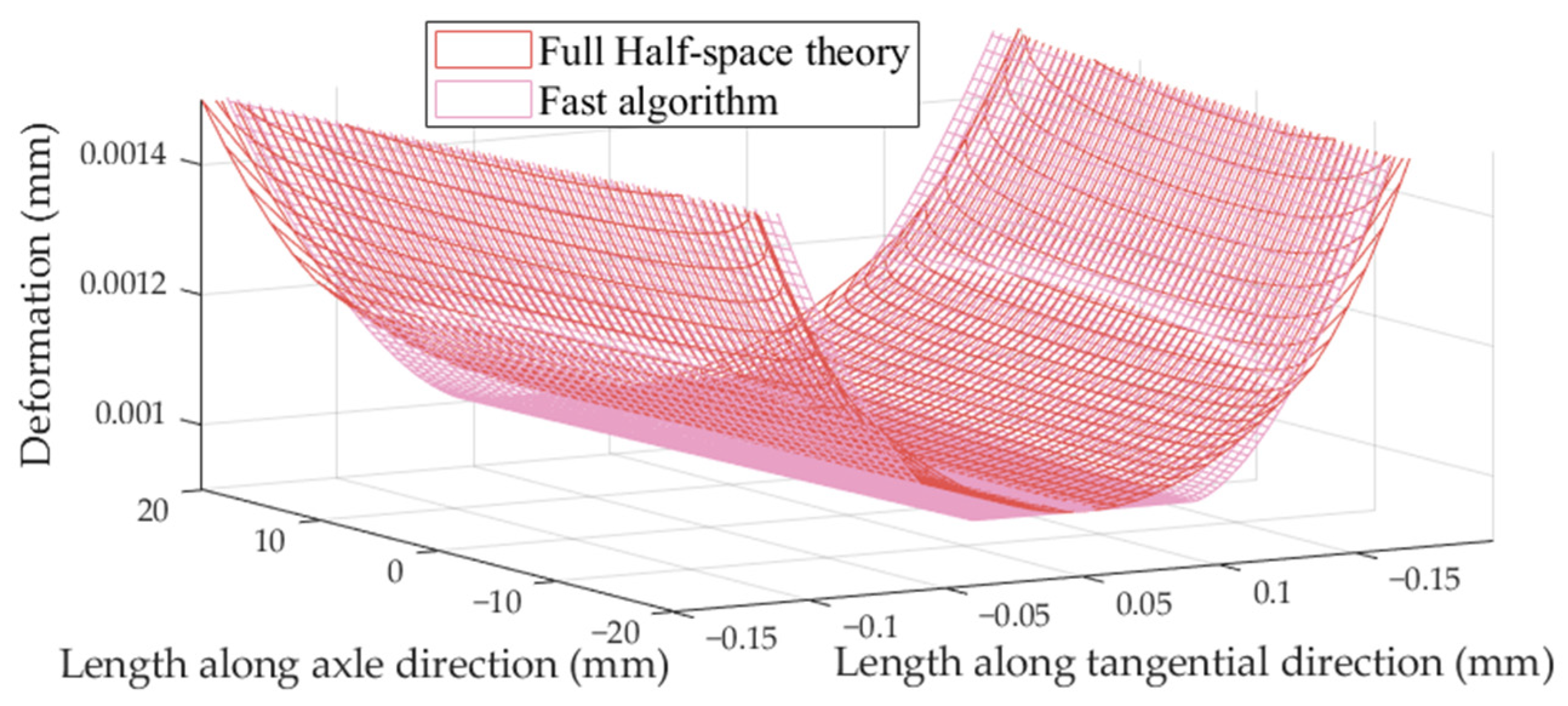 Lubricants 13 00183 g005