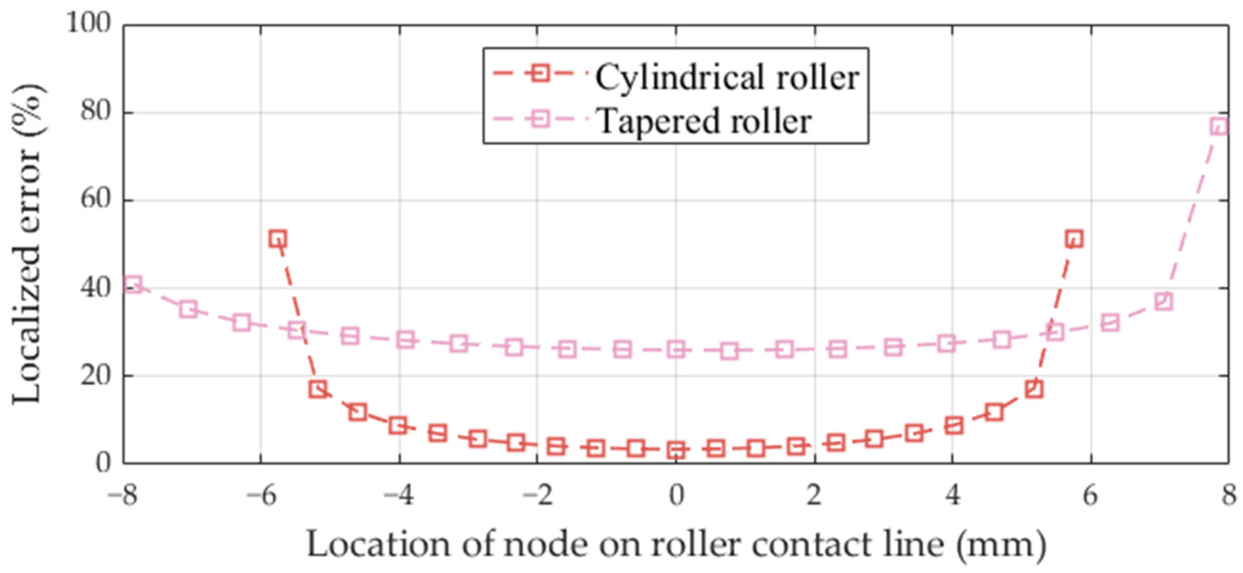 Lubricants 13 00183 g012