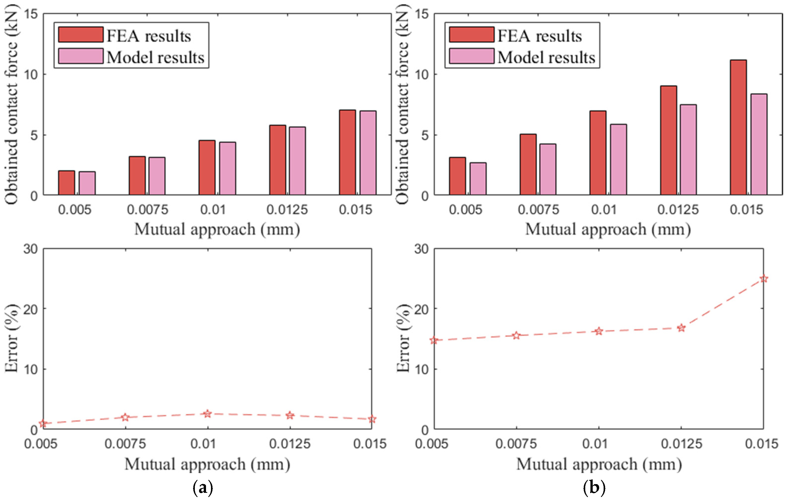 Lubricants 13 00183 g013