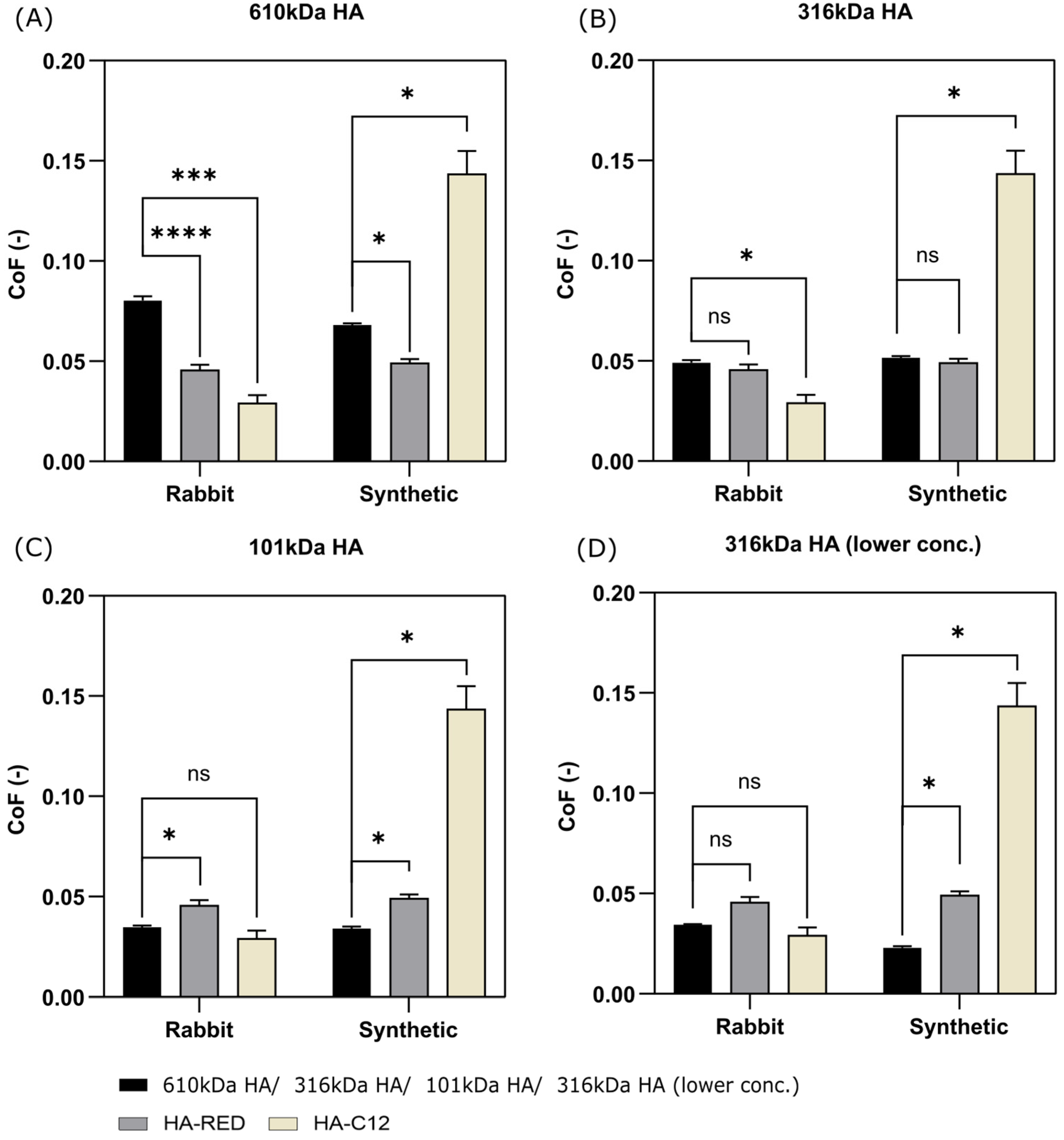 Lubricants 13 00184 g003