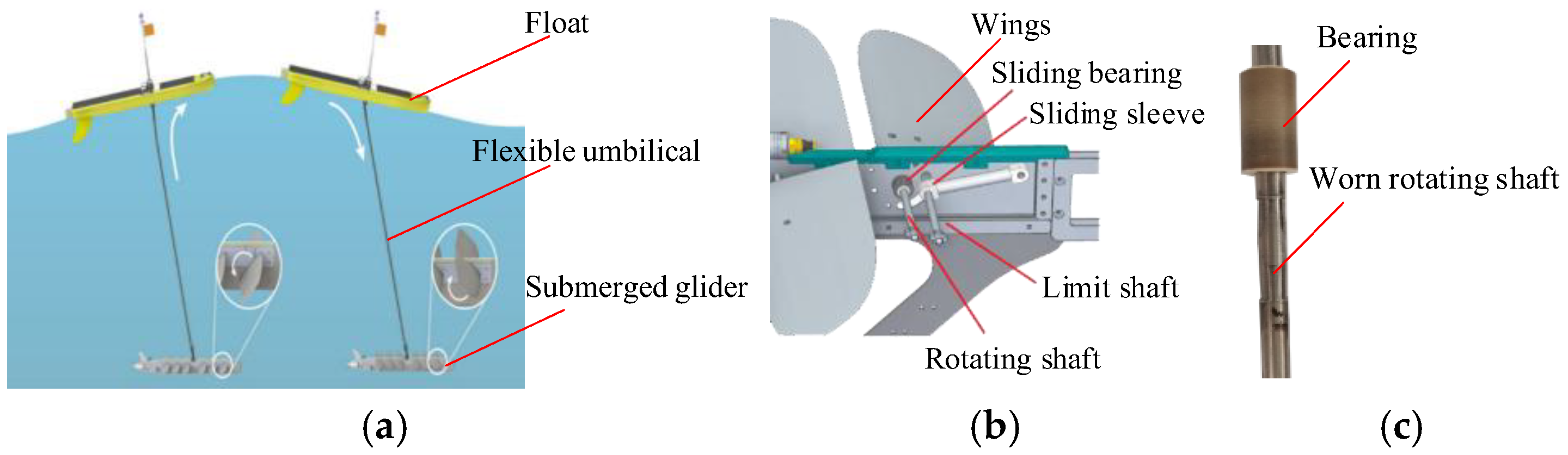 Lubricants 13 00185 g001