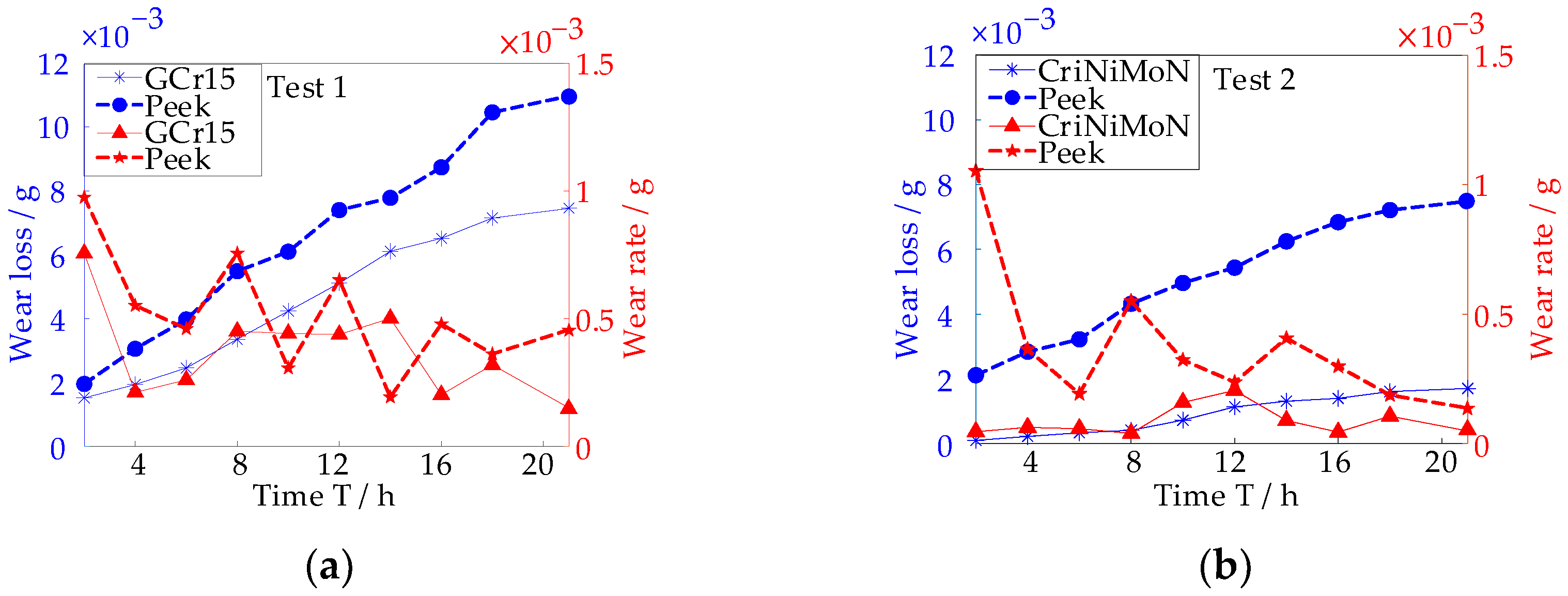 Lubricants 13 00185 g003