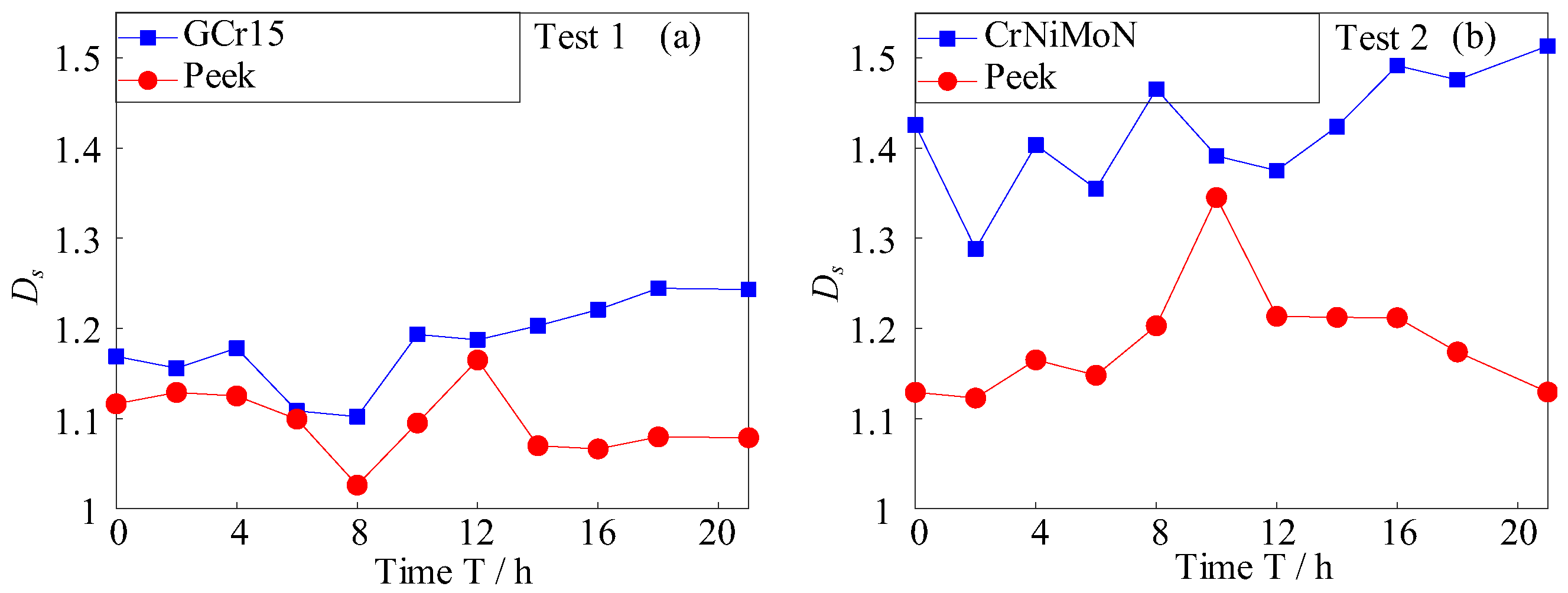 Lubricants 13 00185 g008