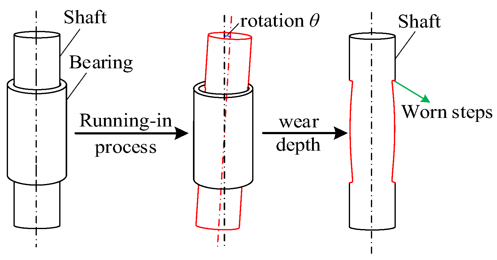 Lubricants 13 00185 g011