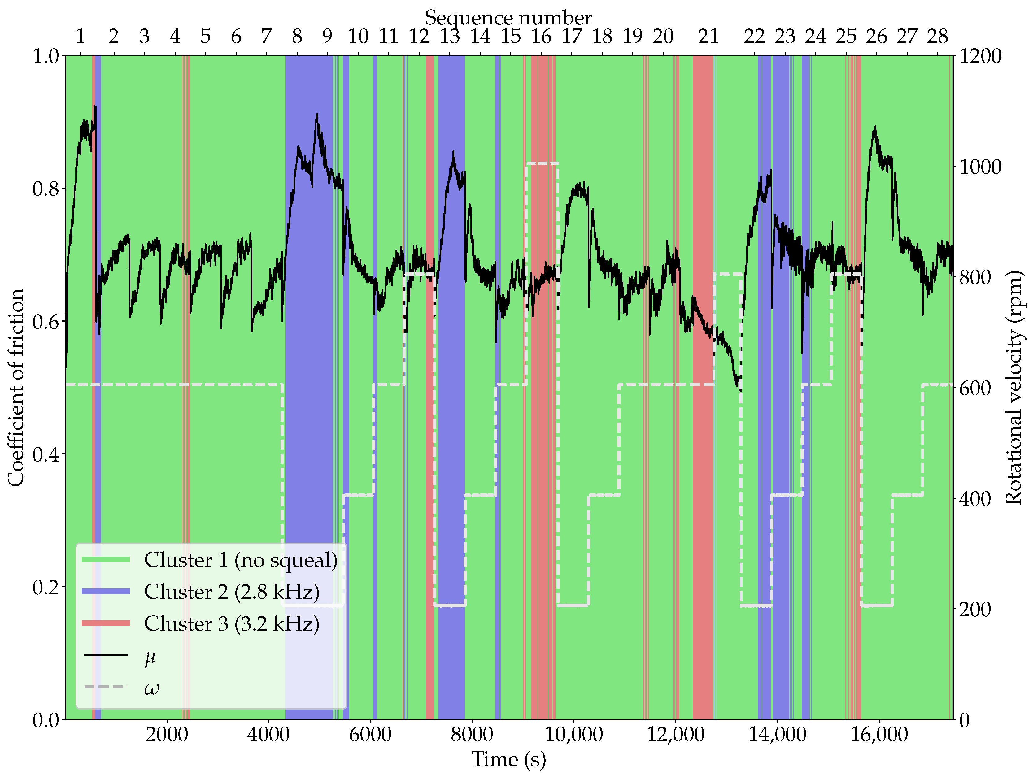 Lubricants 13 00186 g007