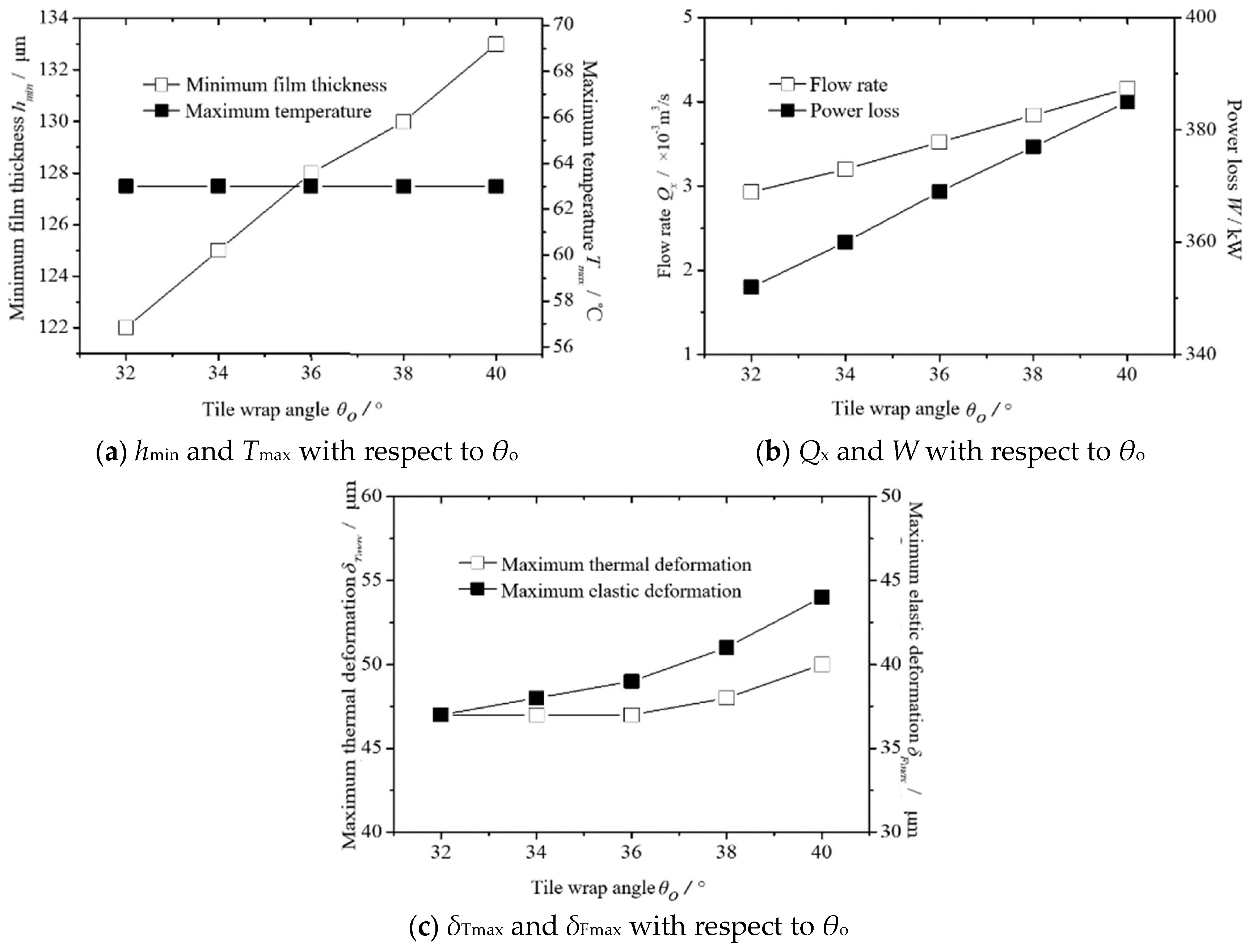 Lubricants 13 00191 g006