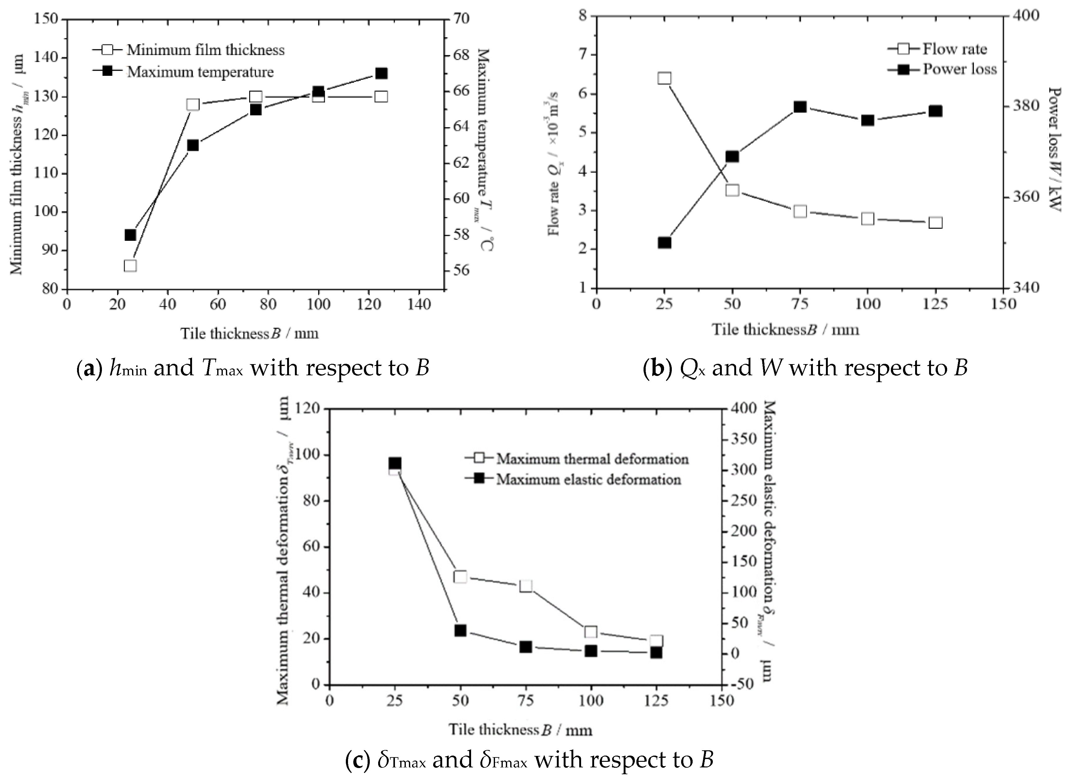 Lubricants 13 00191 g008