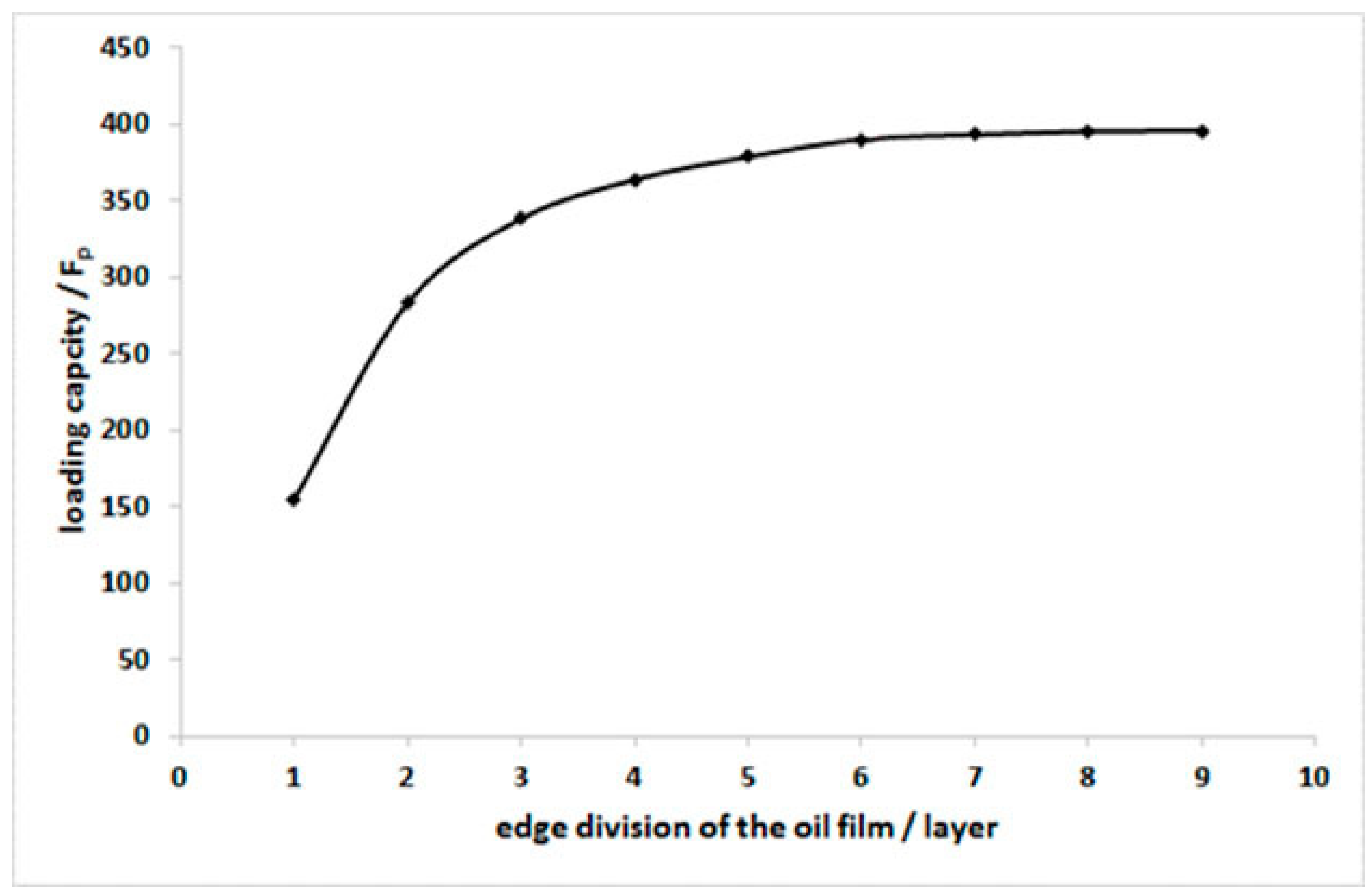 Lubricants 13 00192 g003