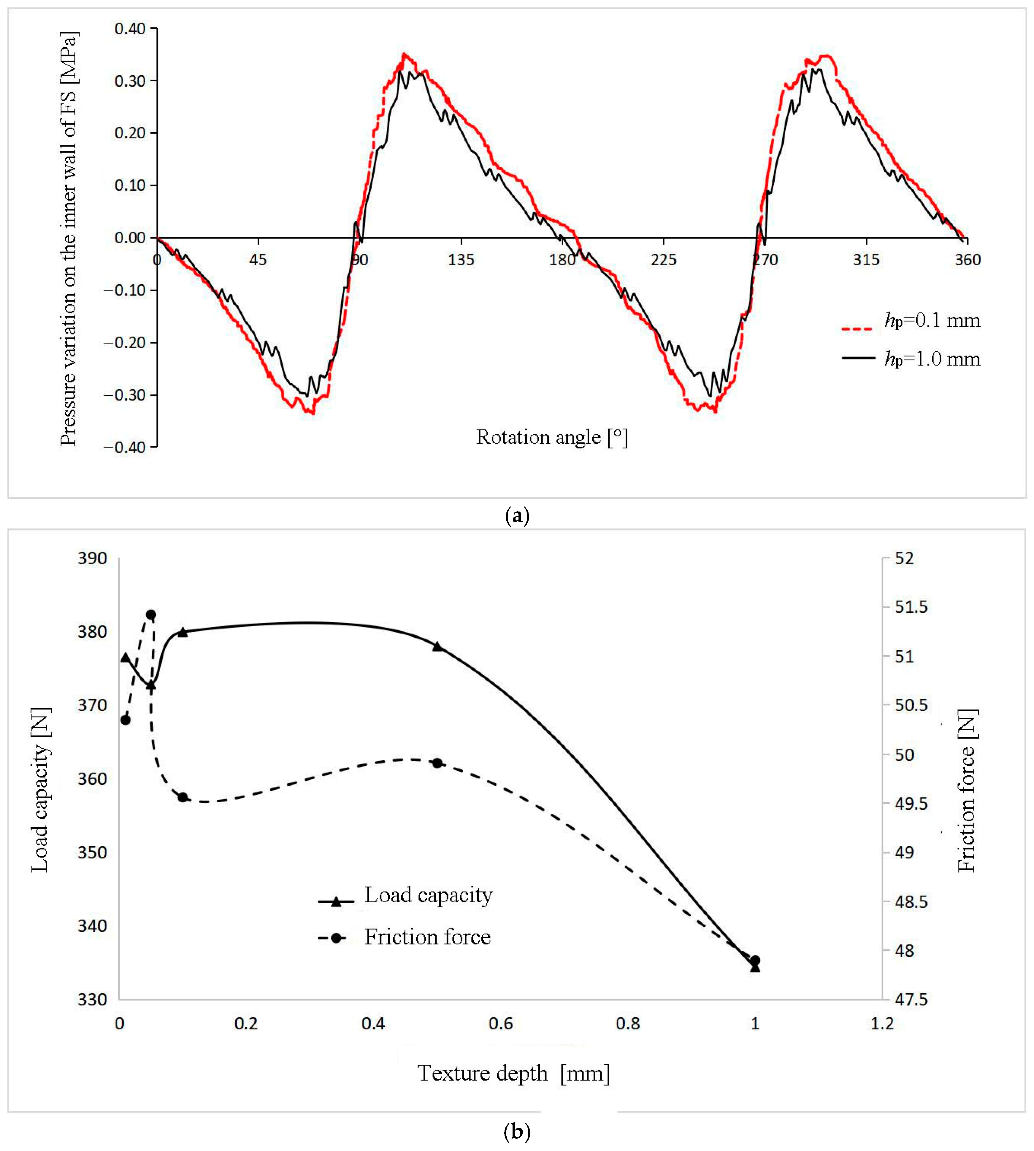 Lubricants 13 00192 g005