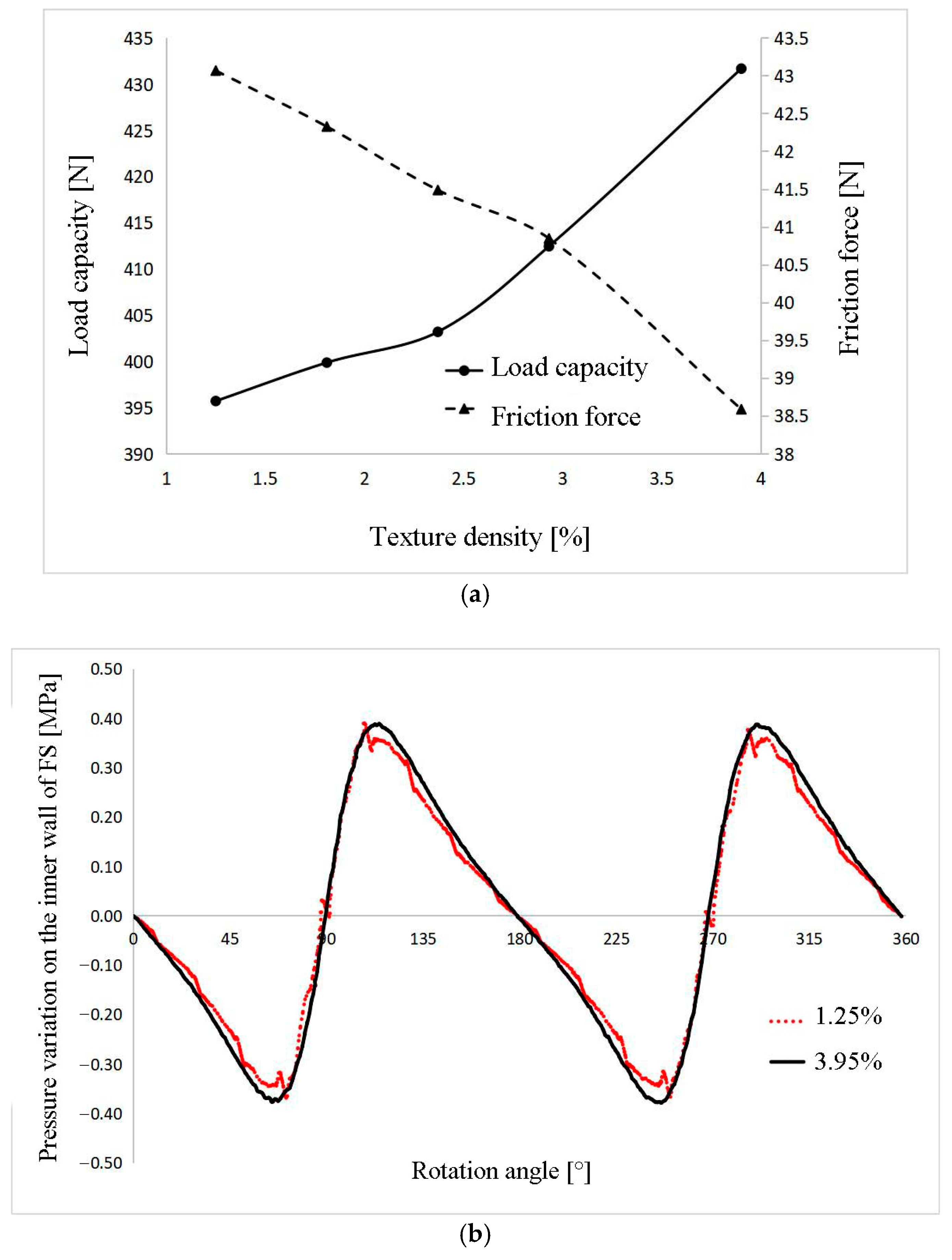 Lubricants 13 00192 g007