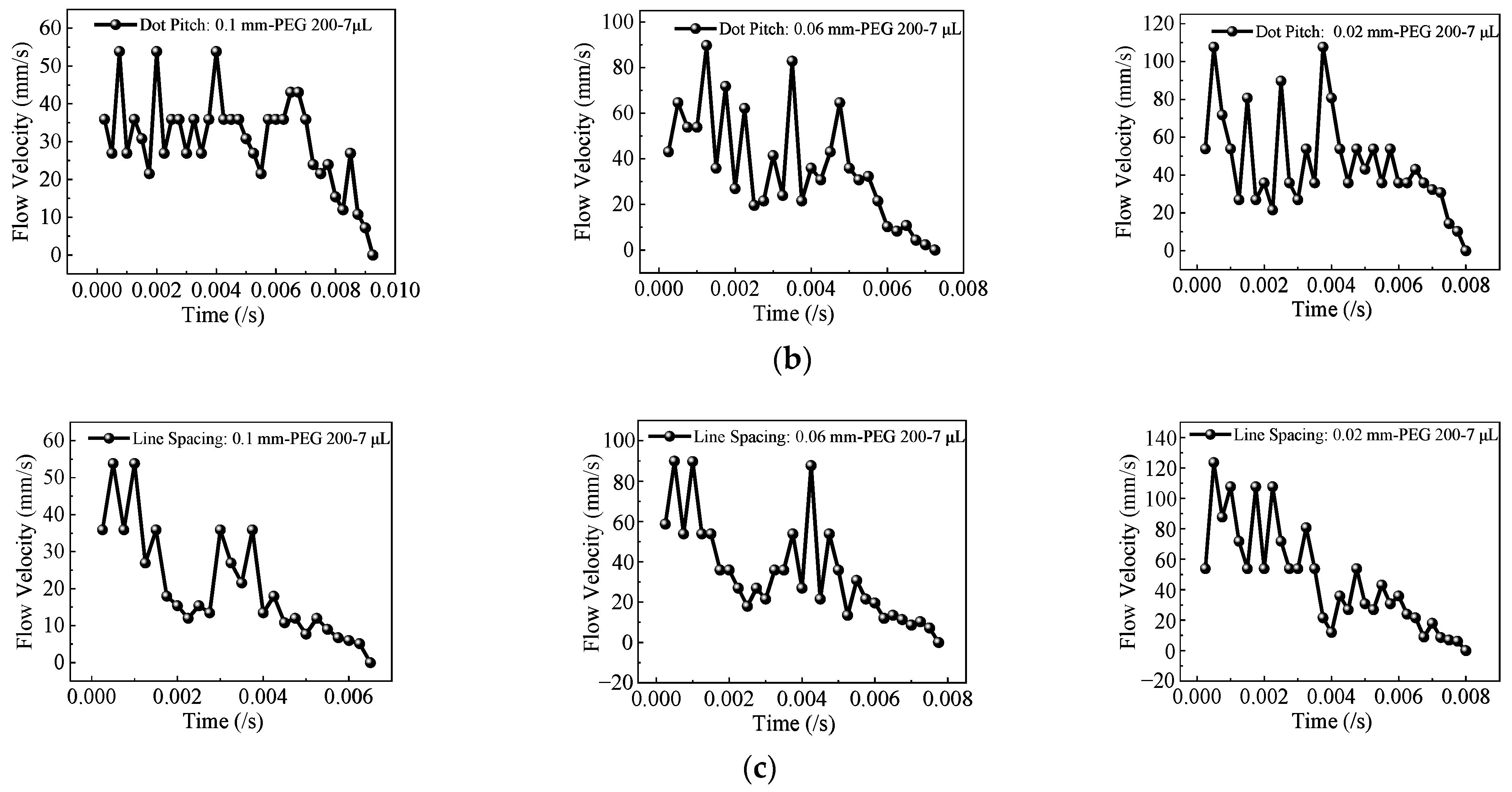 Lubricants 13 00193 g008b