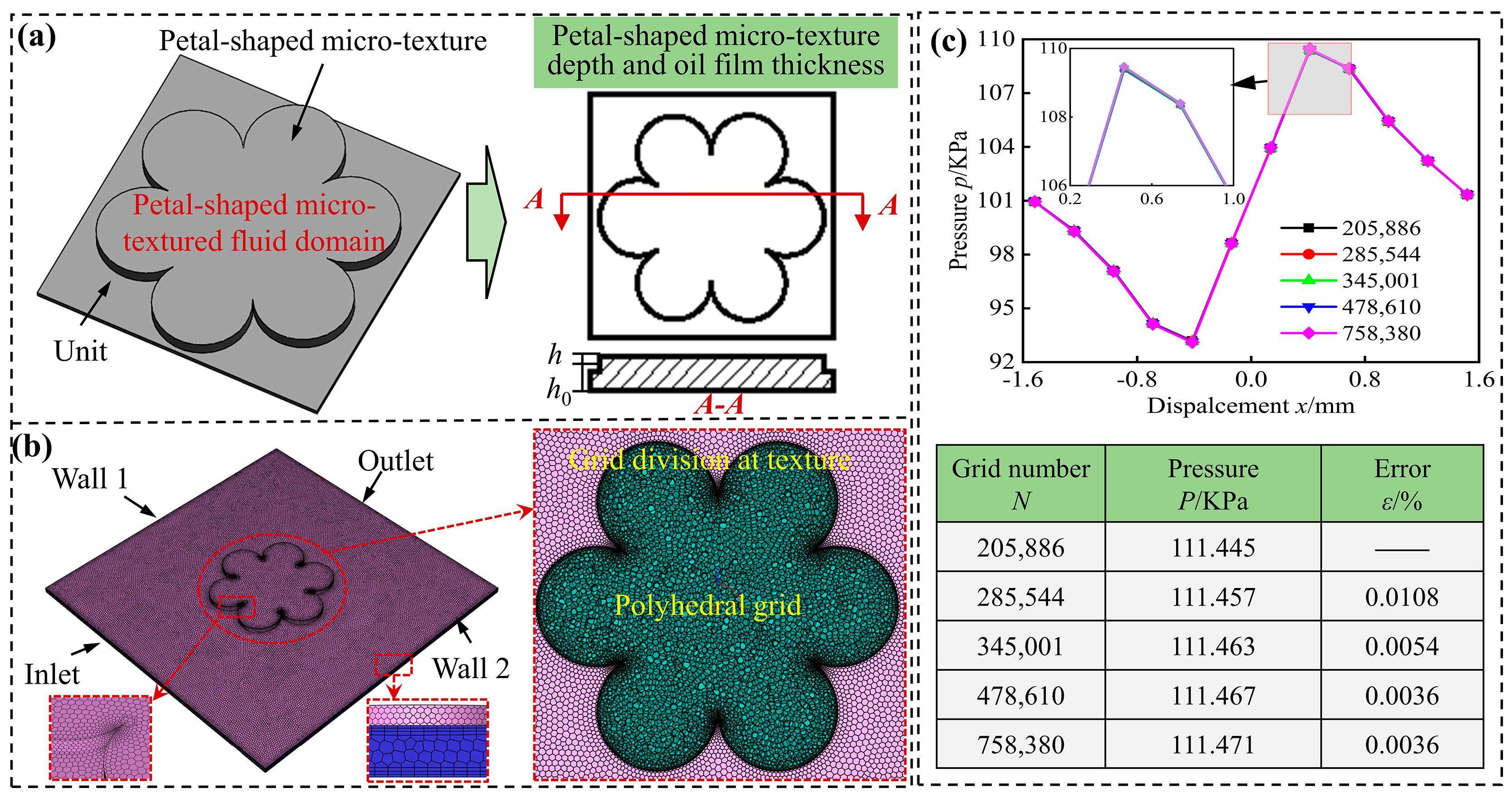Lubricants 13 00379 g003 Lubricants 13 00379 g003