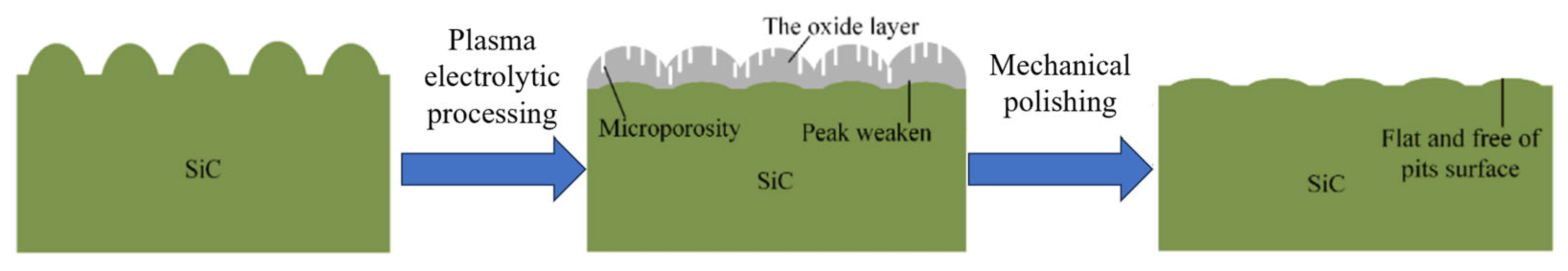 Lubricants 13 00412 g019 Lubricants 13 00412 g019